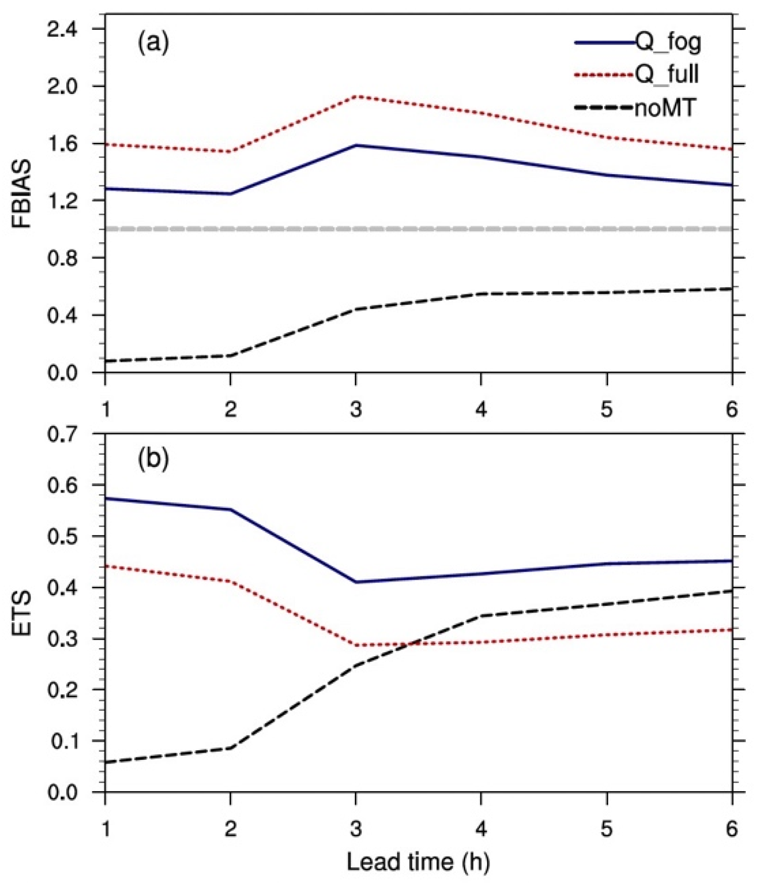 Remotesensing 14 04537 g012 Remotesensing 14 04537 g012