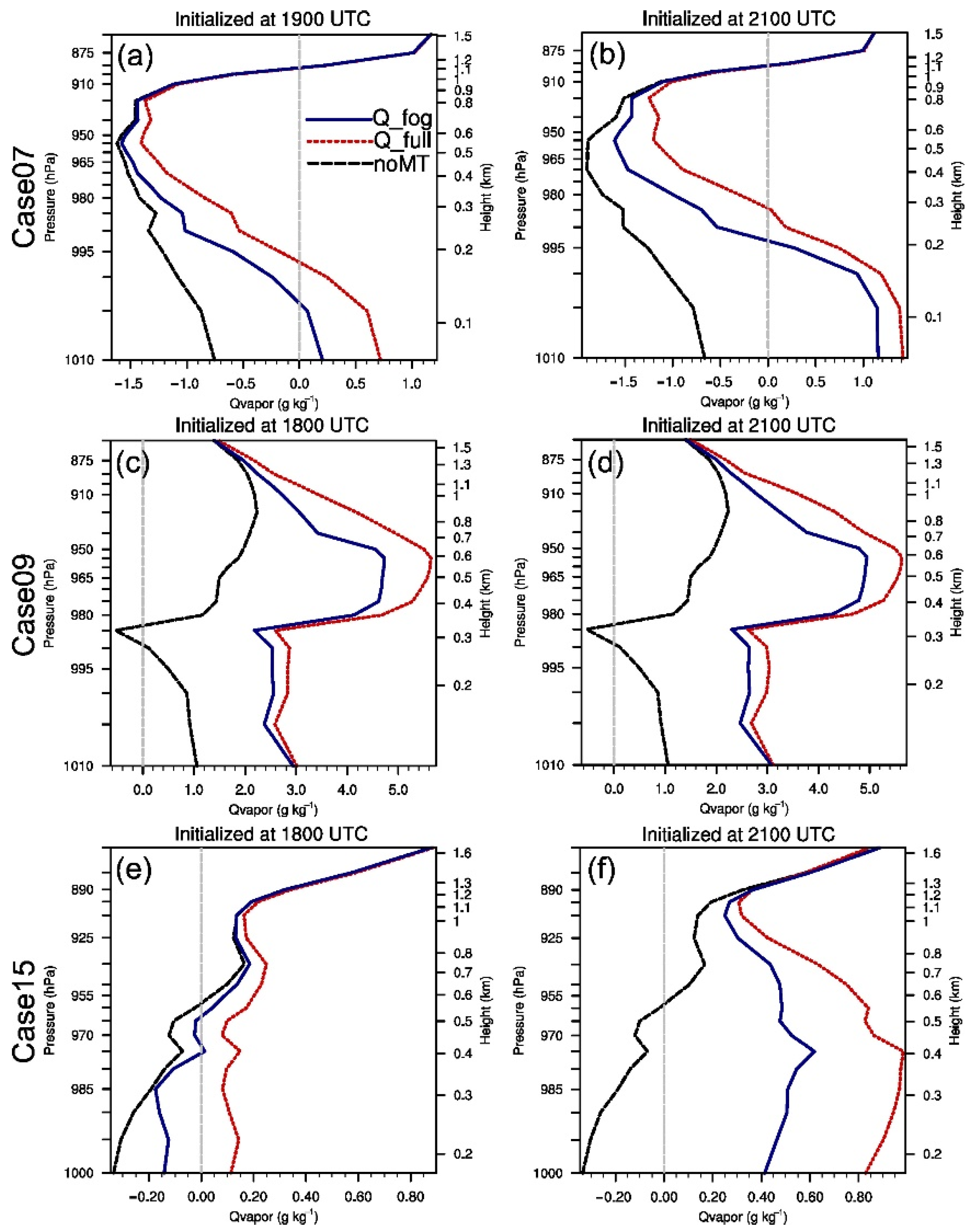Remotesensing 14 04537 g013 Remotesensing 14 04537 g013
