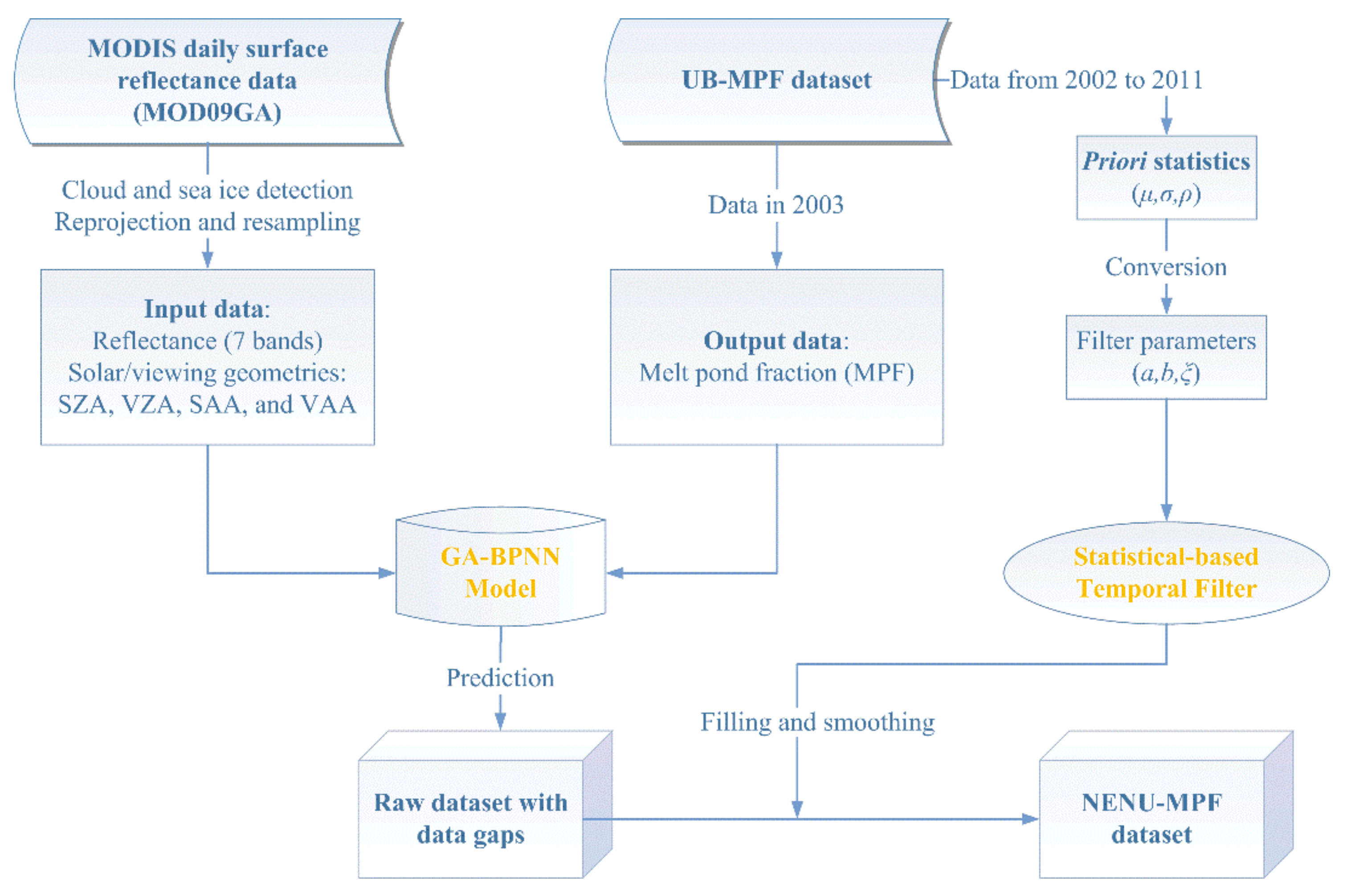 Remotesensing 14 04538 g002