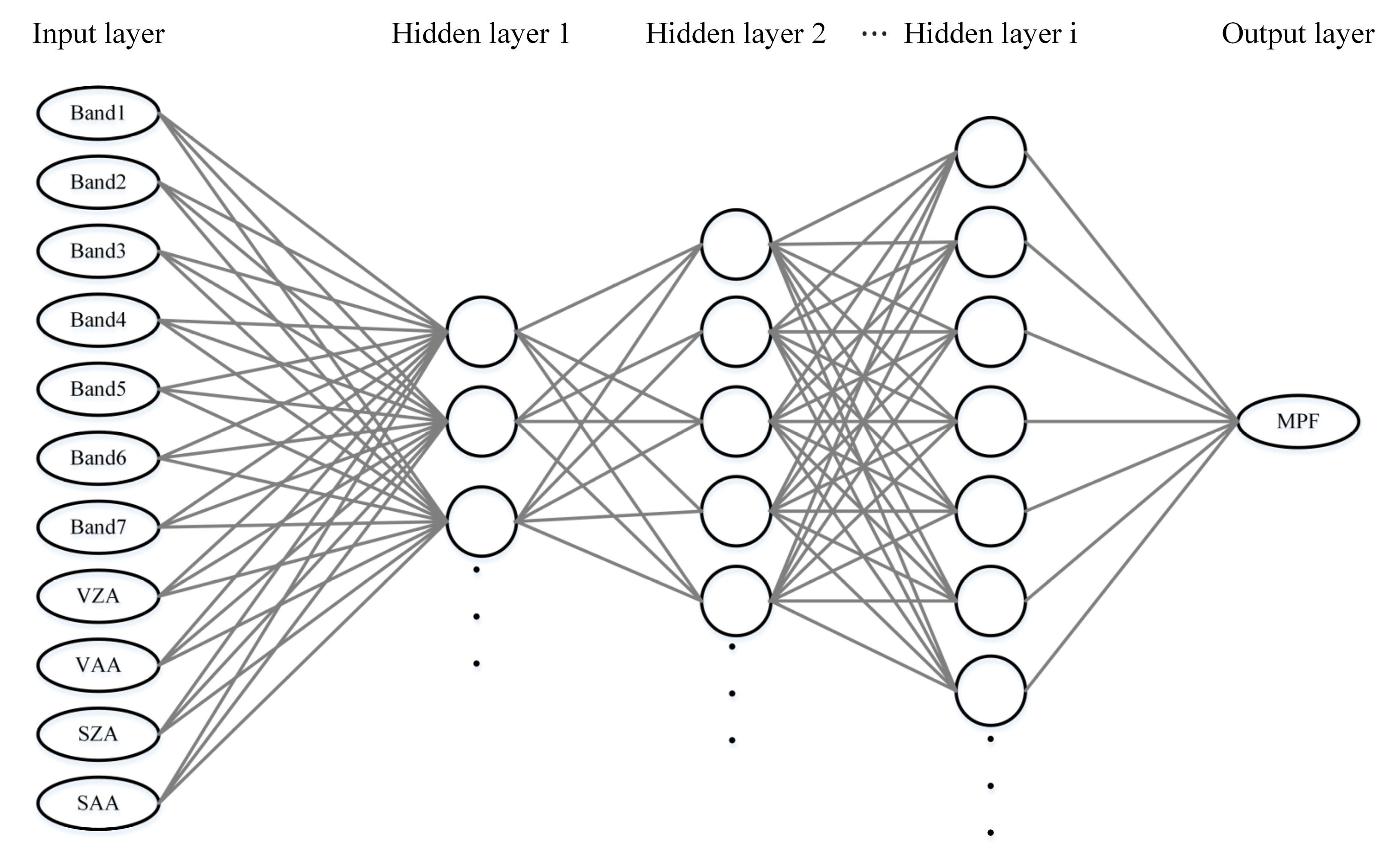 Remotesensing 14 04538 g003