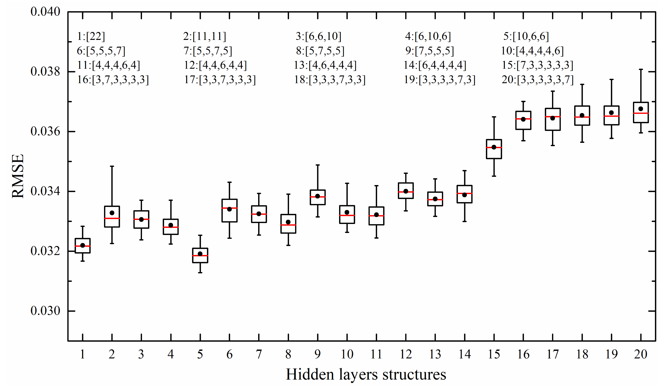 Remotesensing 14 04538 g005
