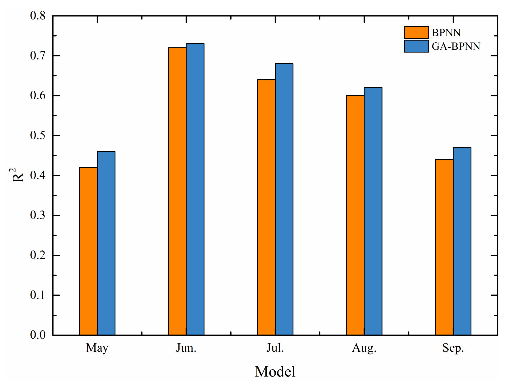 Remotesensing 14 04538 g006