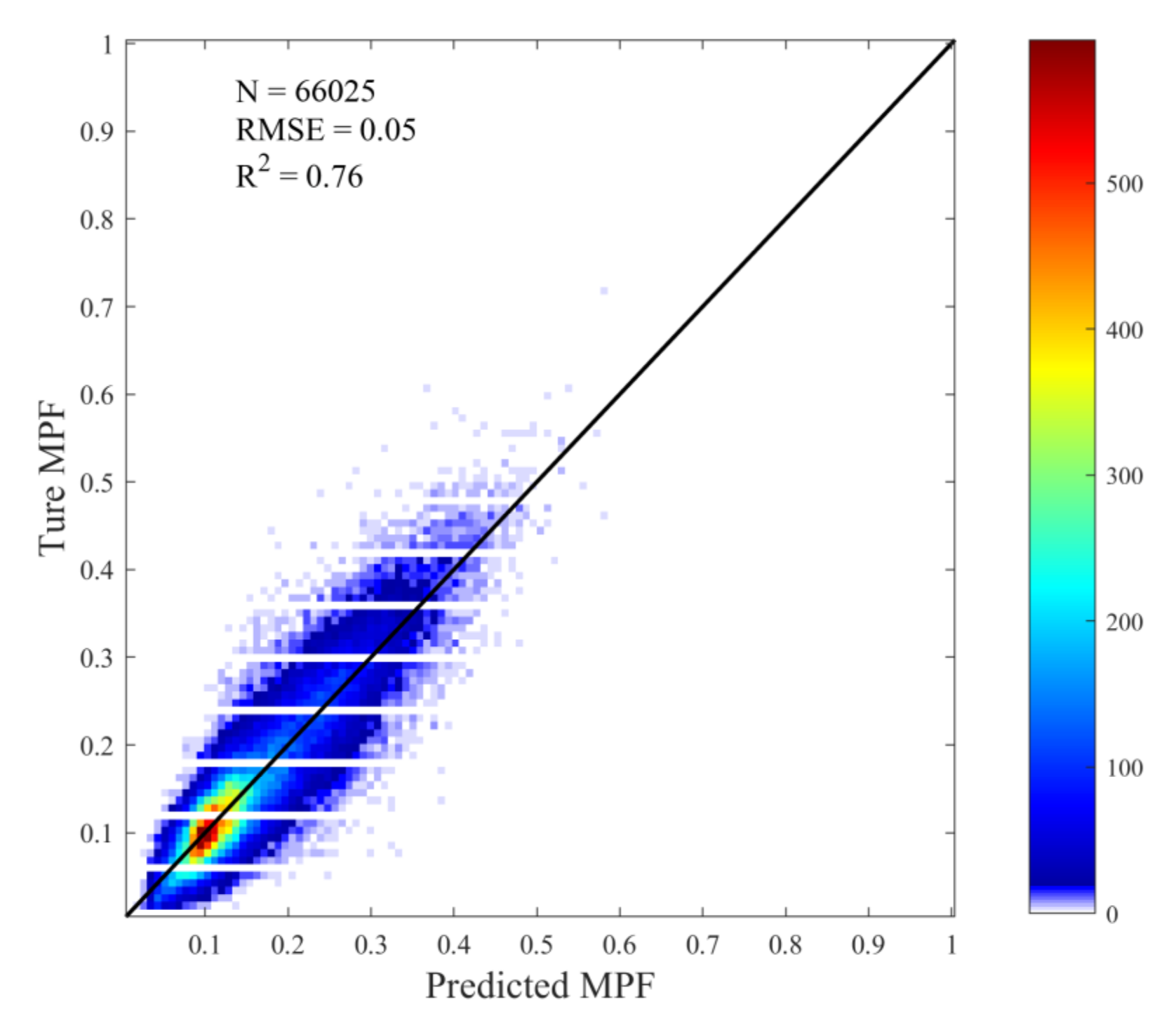 Remotesensing 14 04538 g007