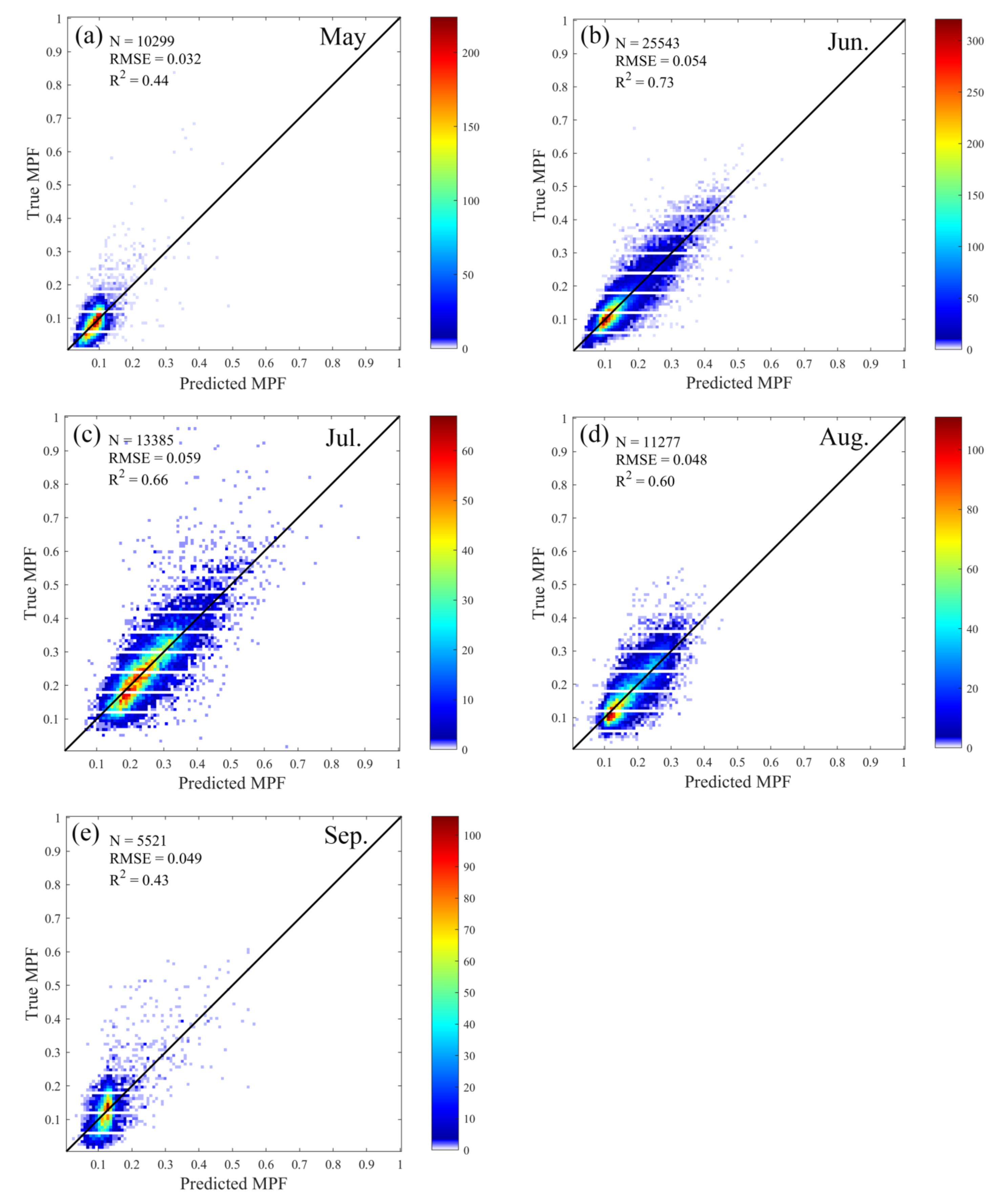 Remotesensing 14 04538 g008