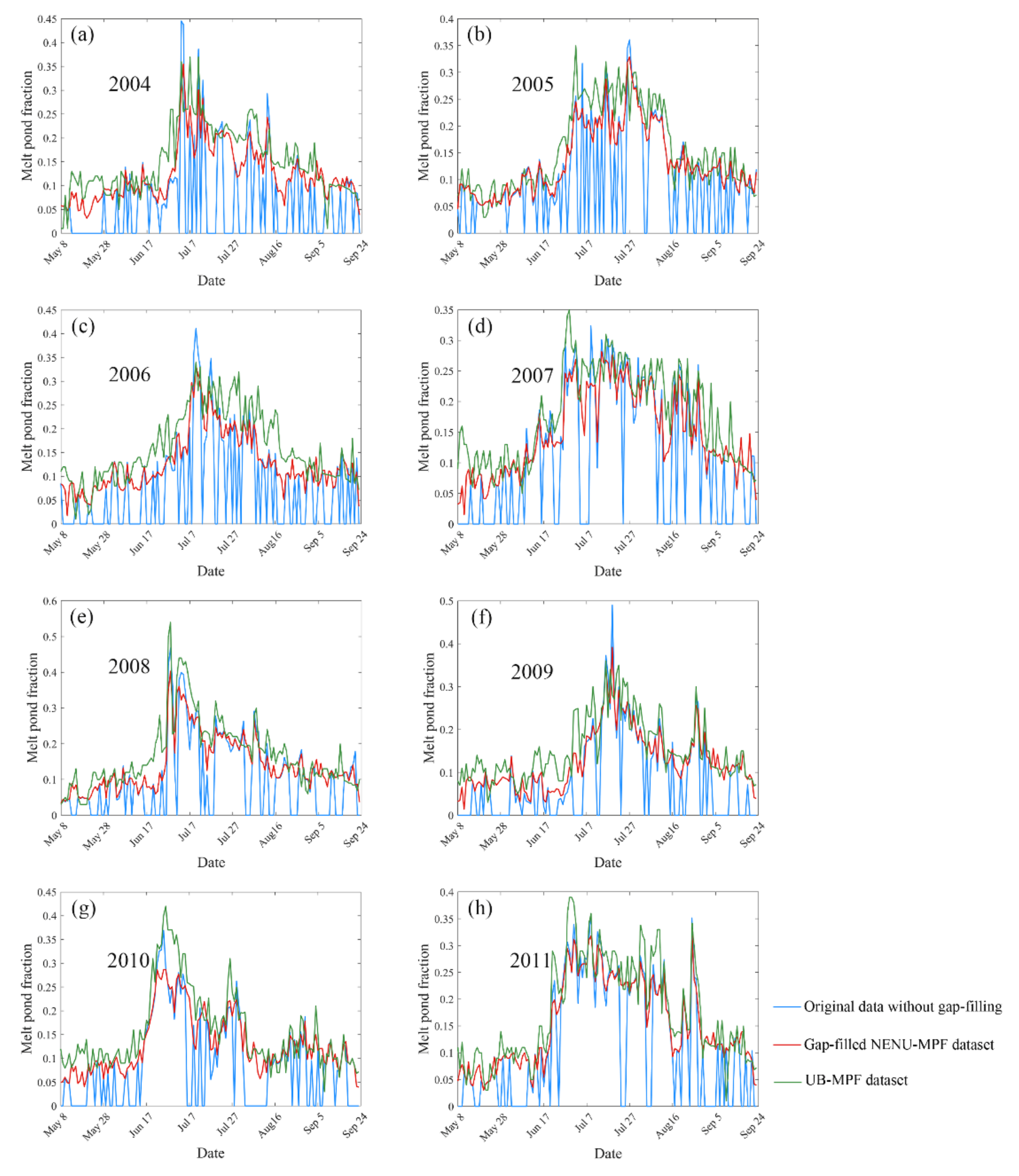 Remotesensing 14 04538 g011