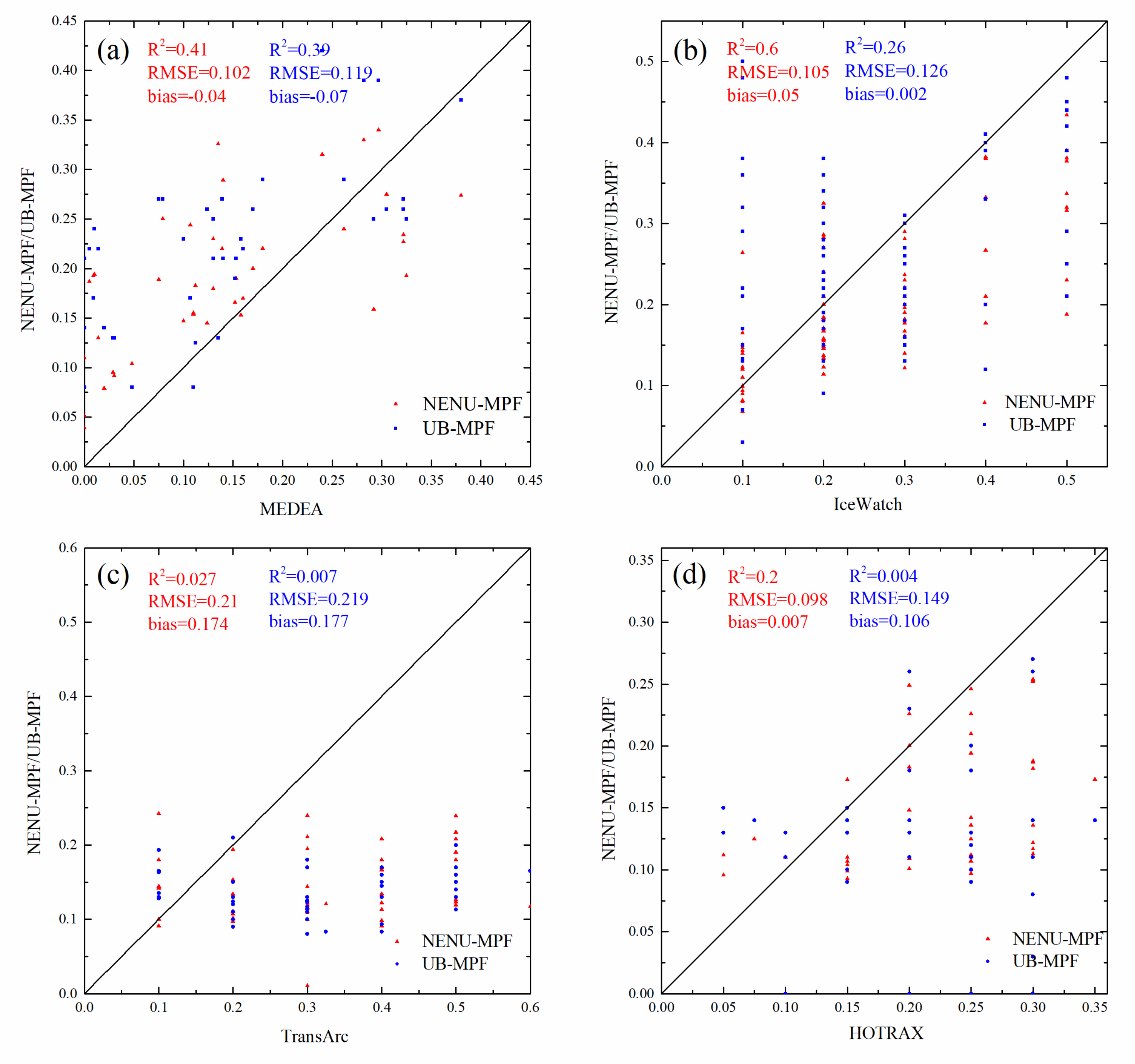 Remotesensing 14 04538 g014