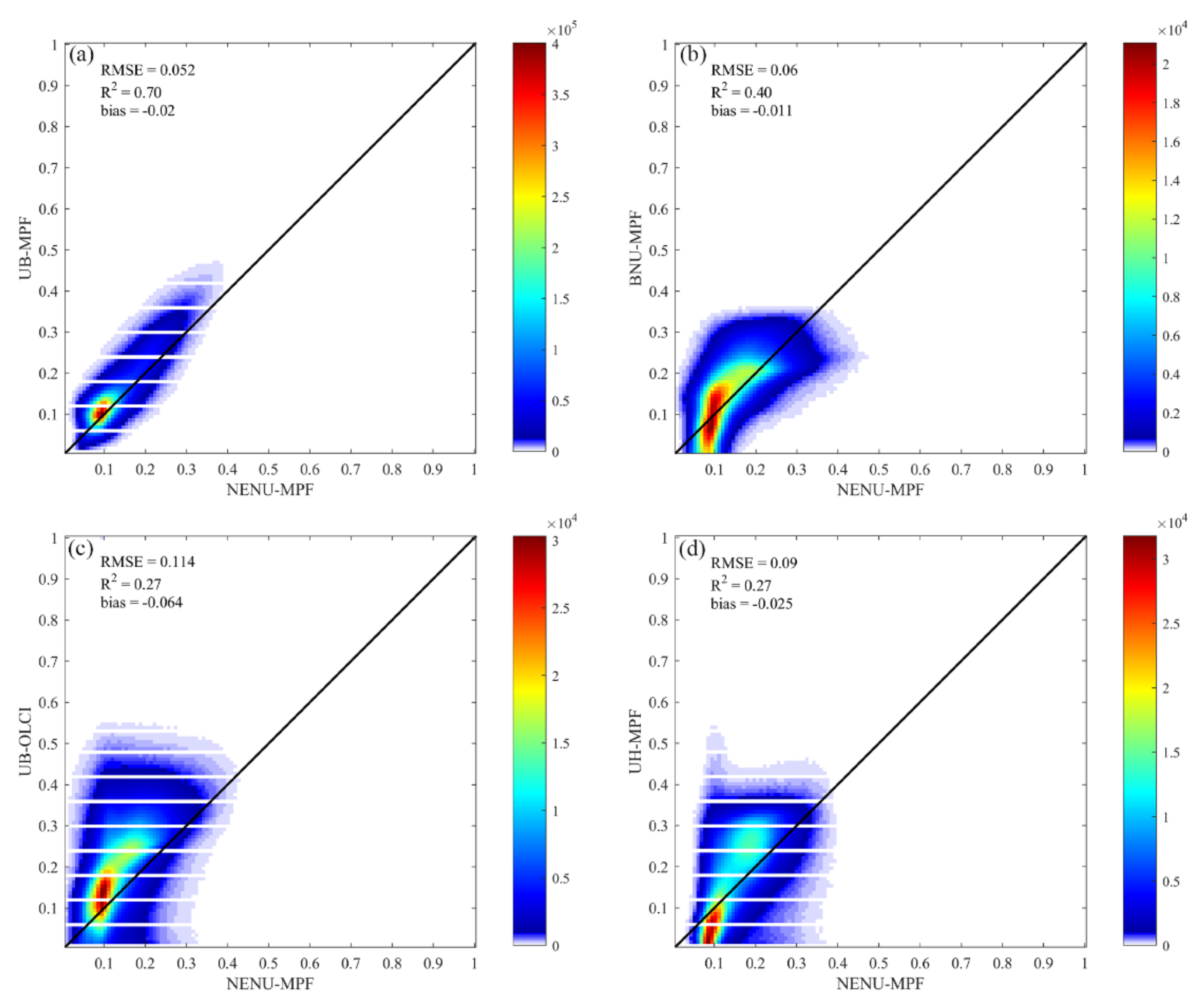 Remotesensing 14 04538 g015