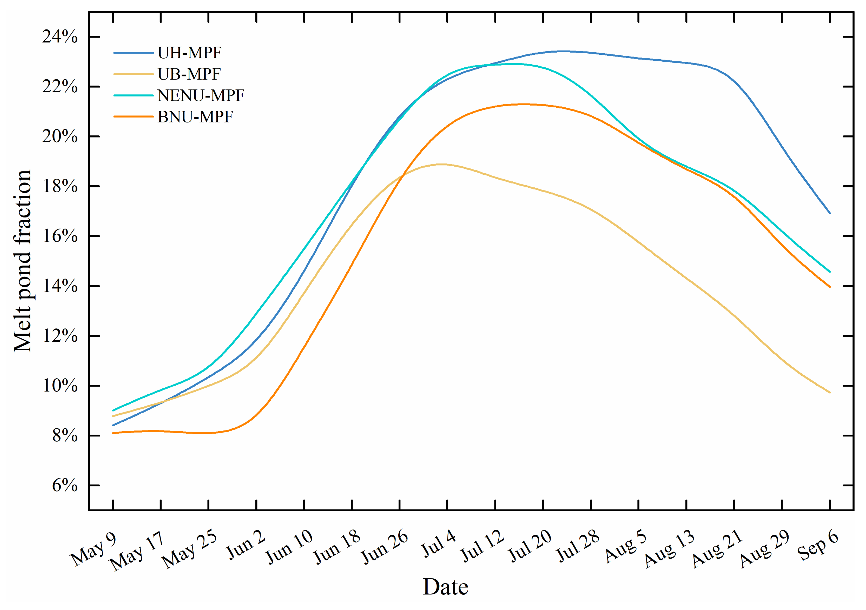 Remotesensing 14 04538 g017