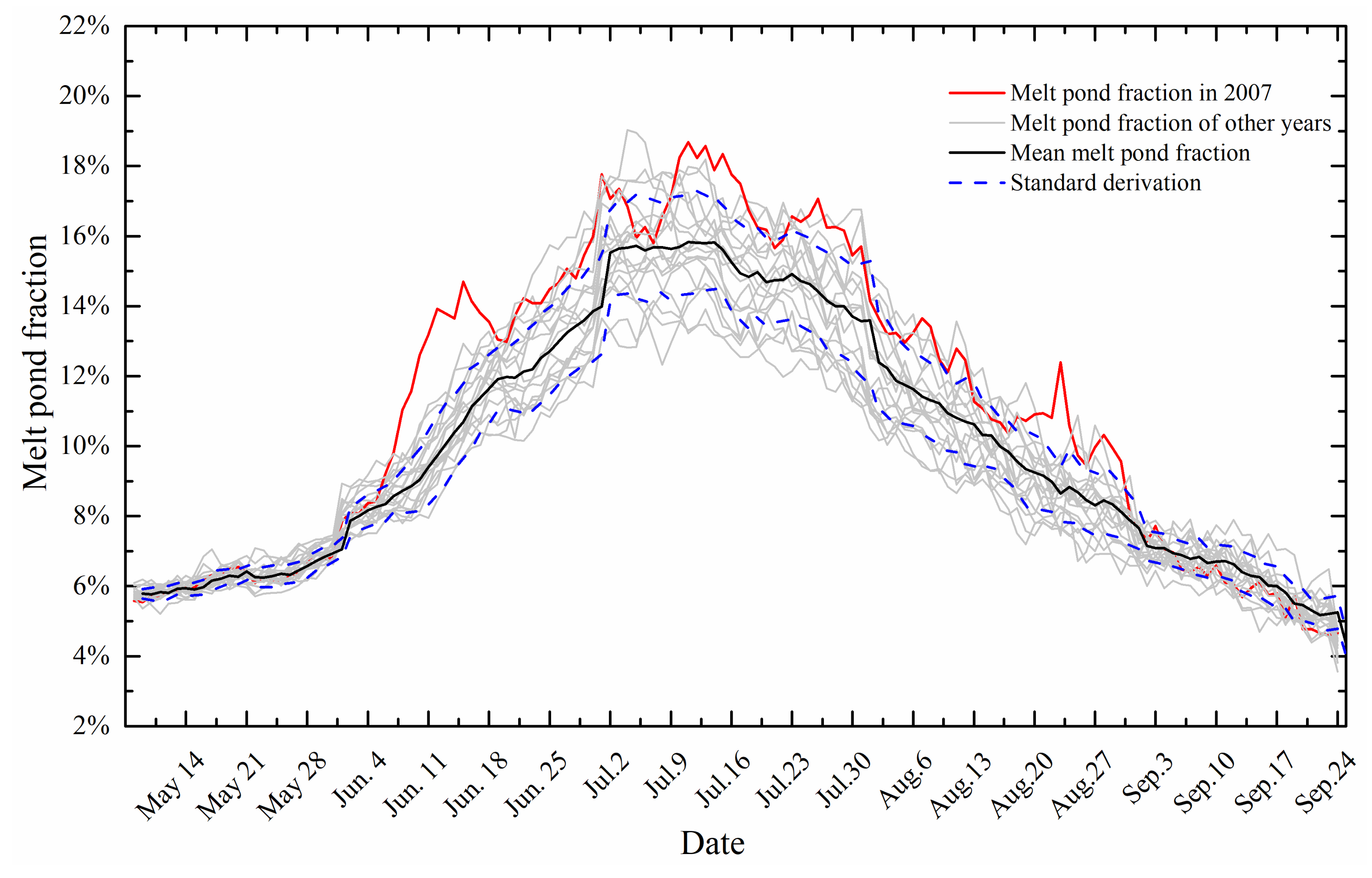 Remotesensing 14 04538 g018