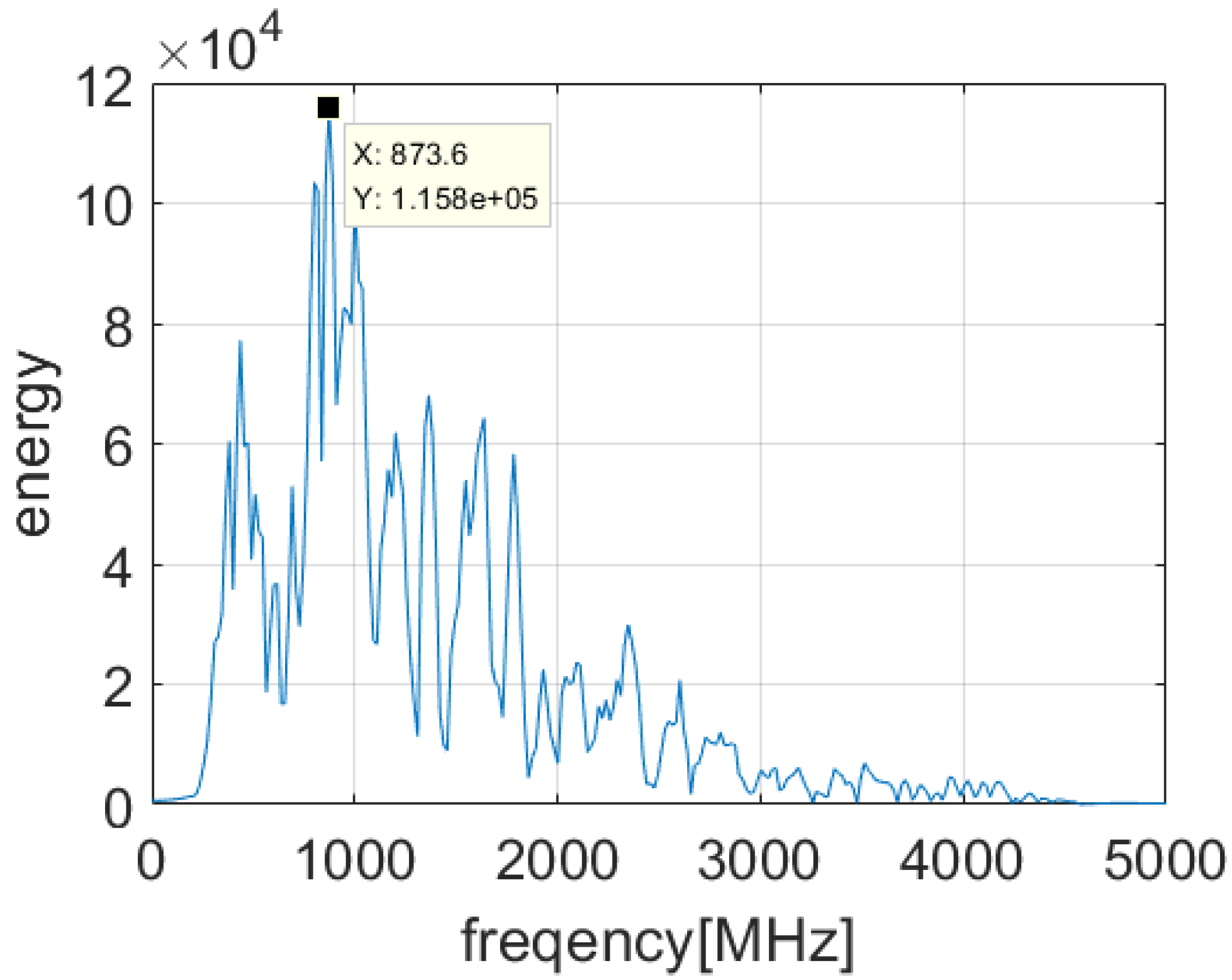 Remotesensing 14 04539 g010