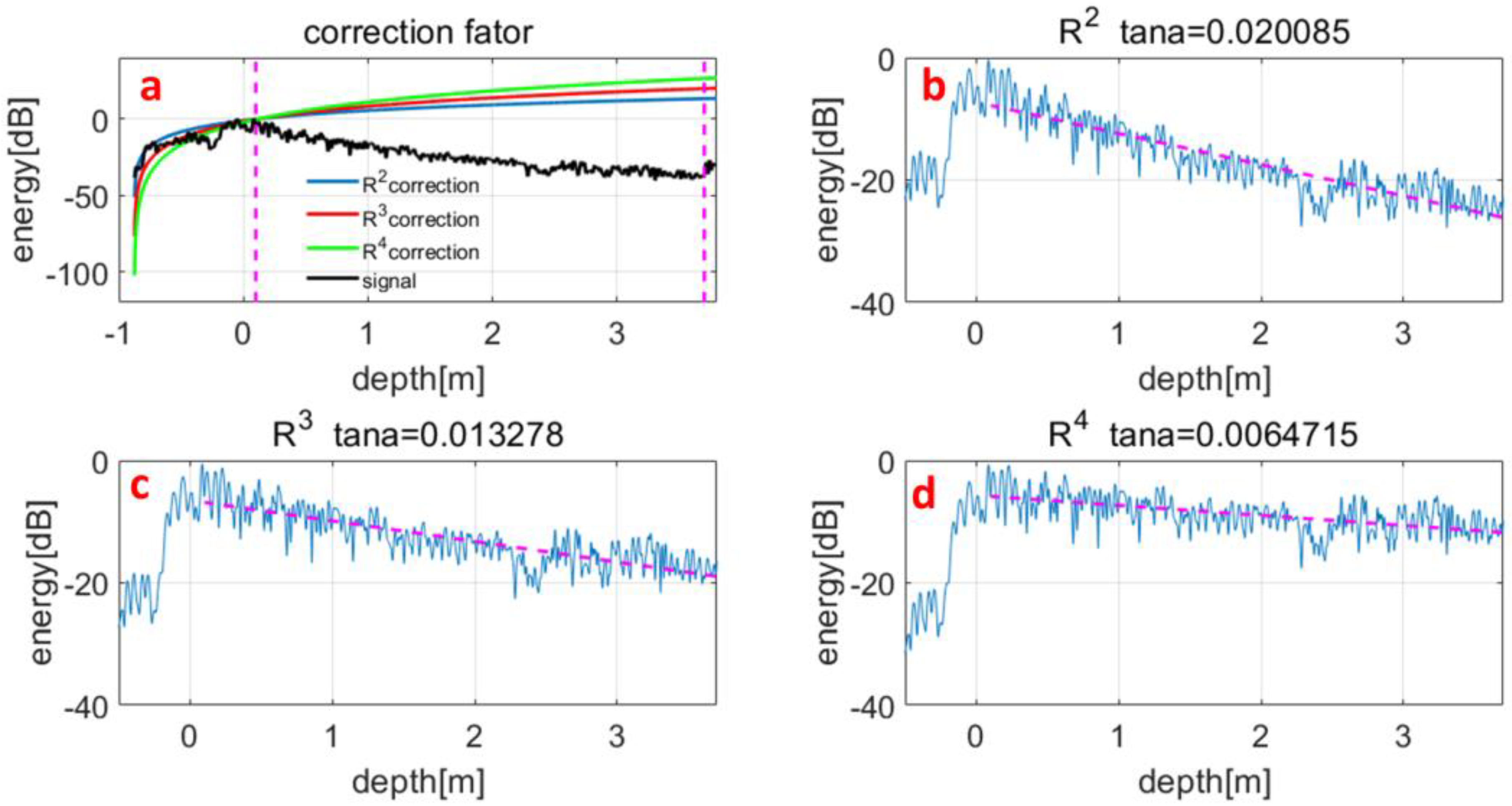 Remotesensing 14 04539 g011