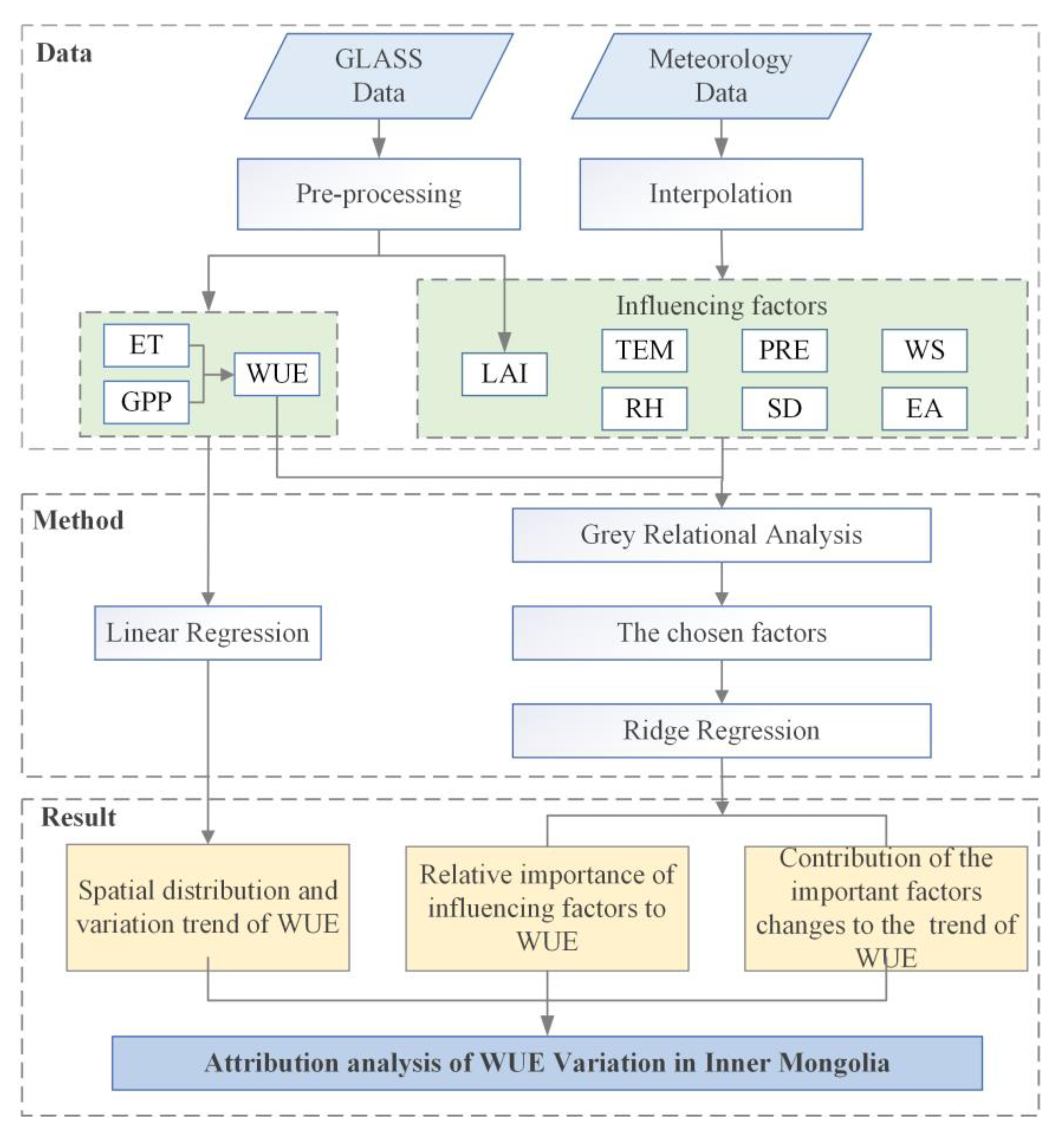 Remotesensing 14 04541 g002
