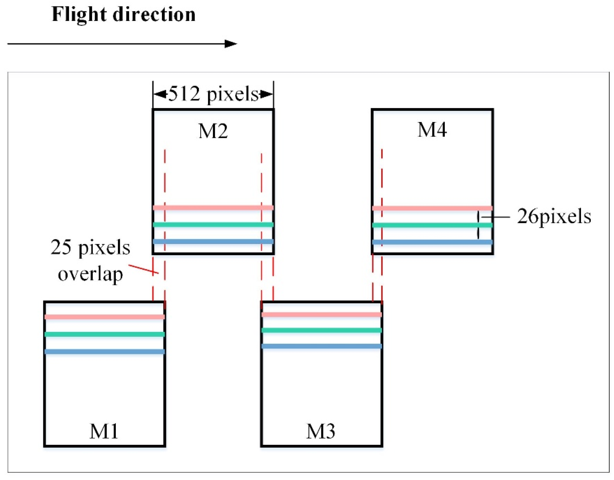 Remotesensing 14 04543 g002