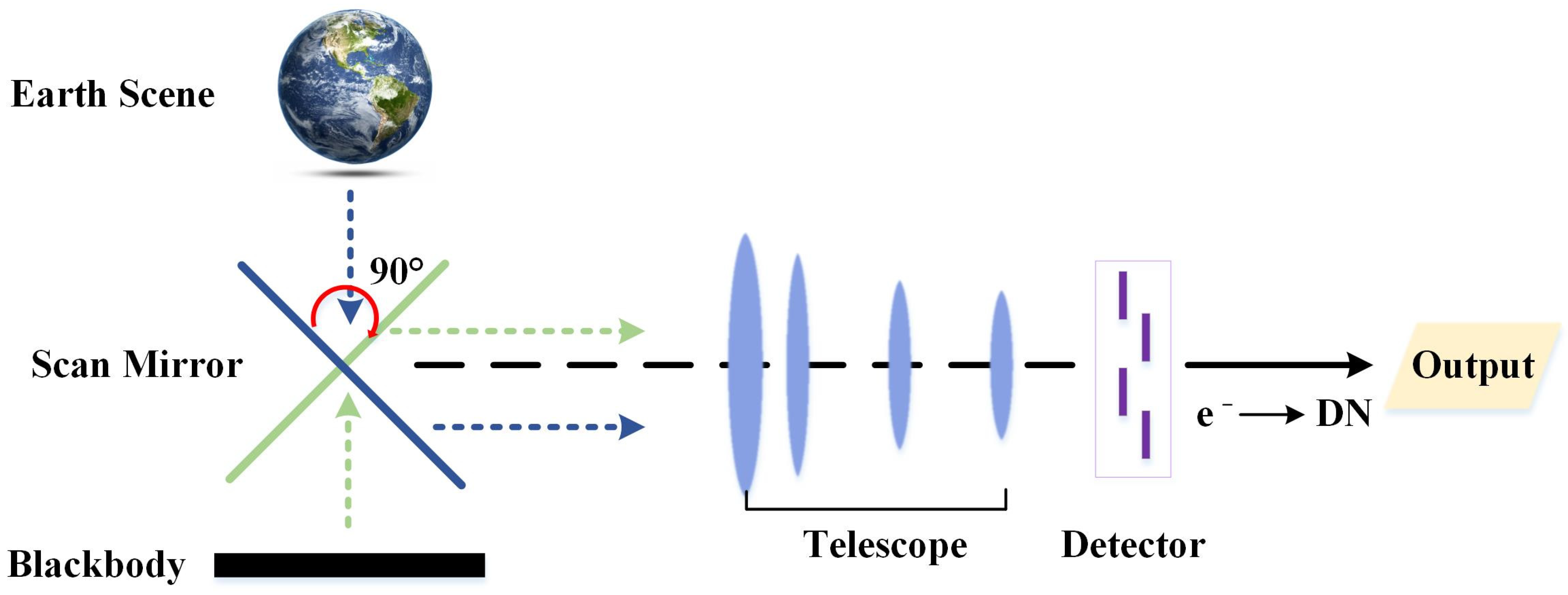 Remotesensing 14 04543 g003