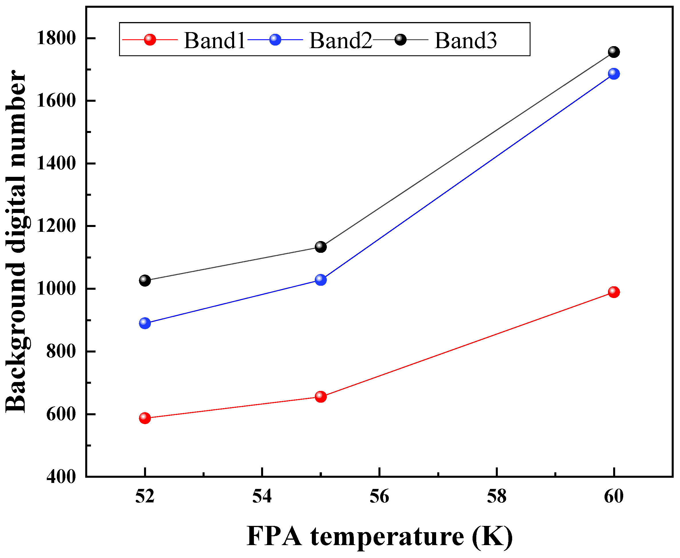 Remotesensing 14 04543 g004