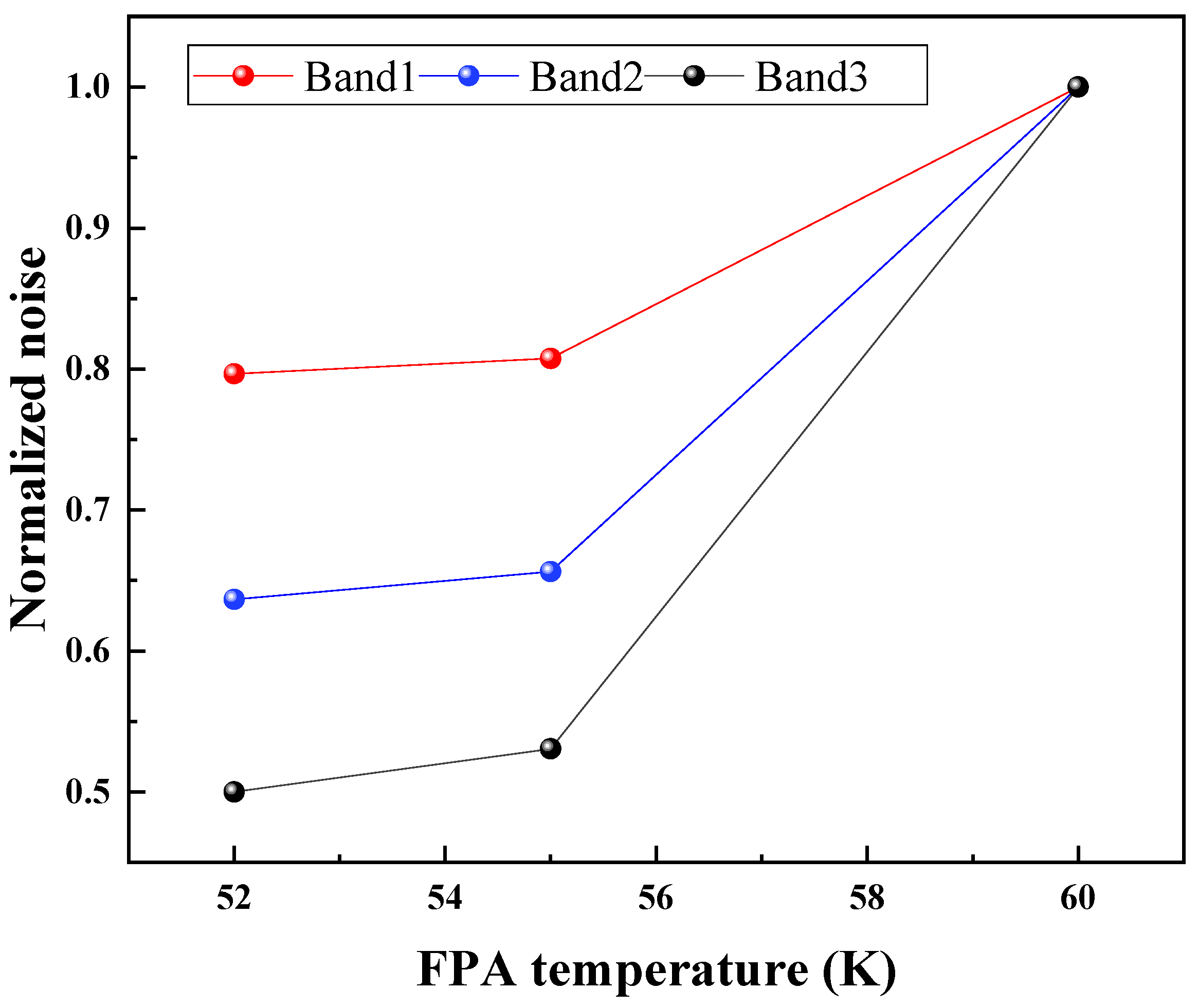 Remotesensing 14 04543 g005