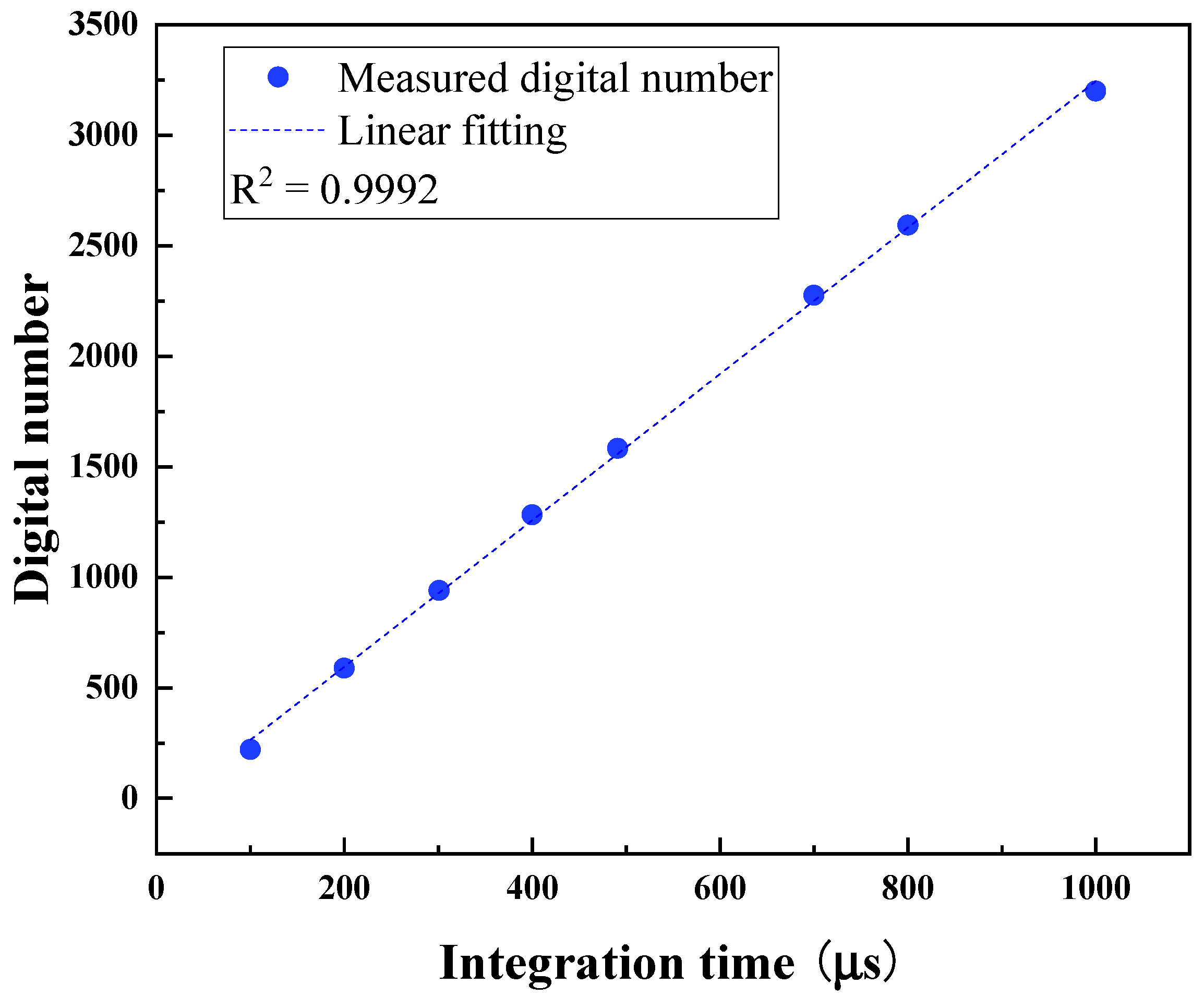Remotesensing 14 04543 g006