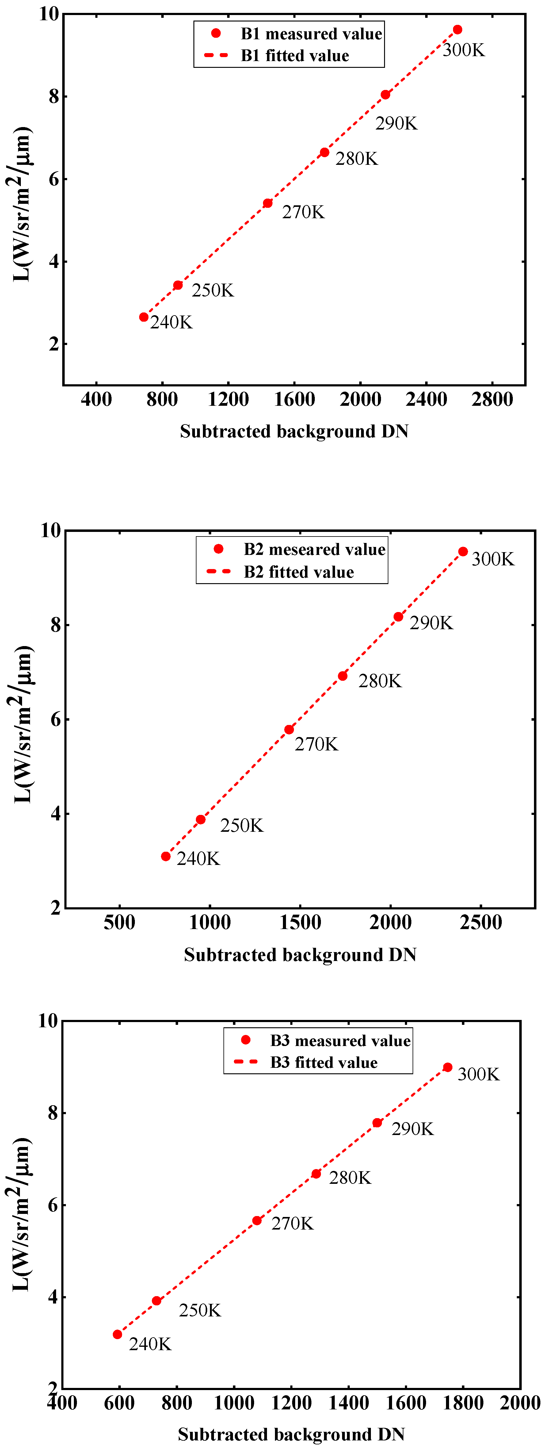 Remotesensing 14 04543 g008