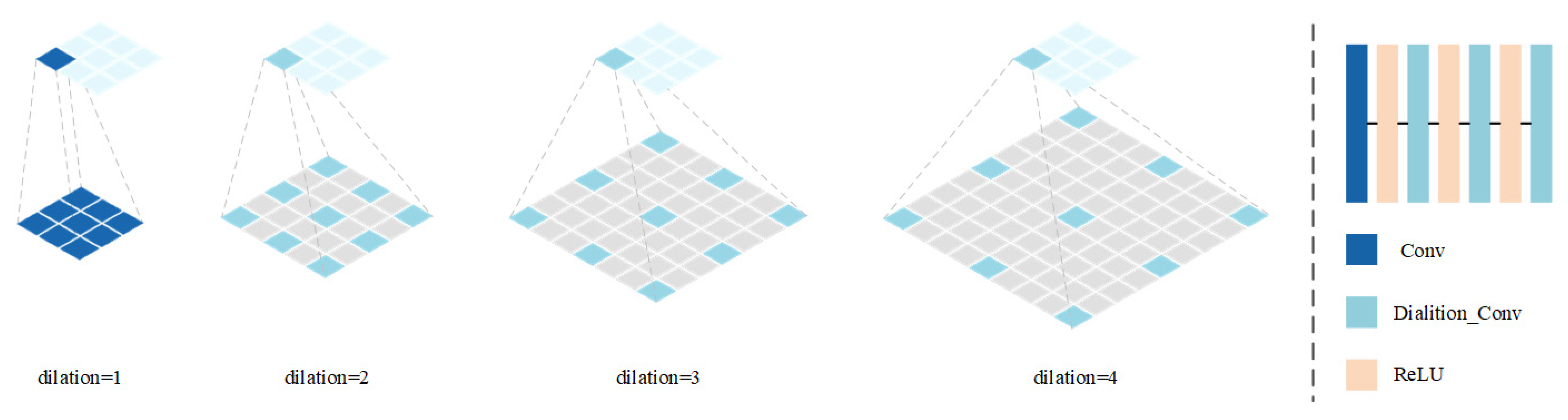 Remotesensing 14 04544 g003 550