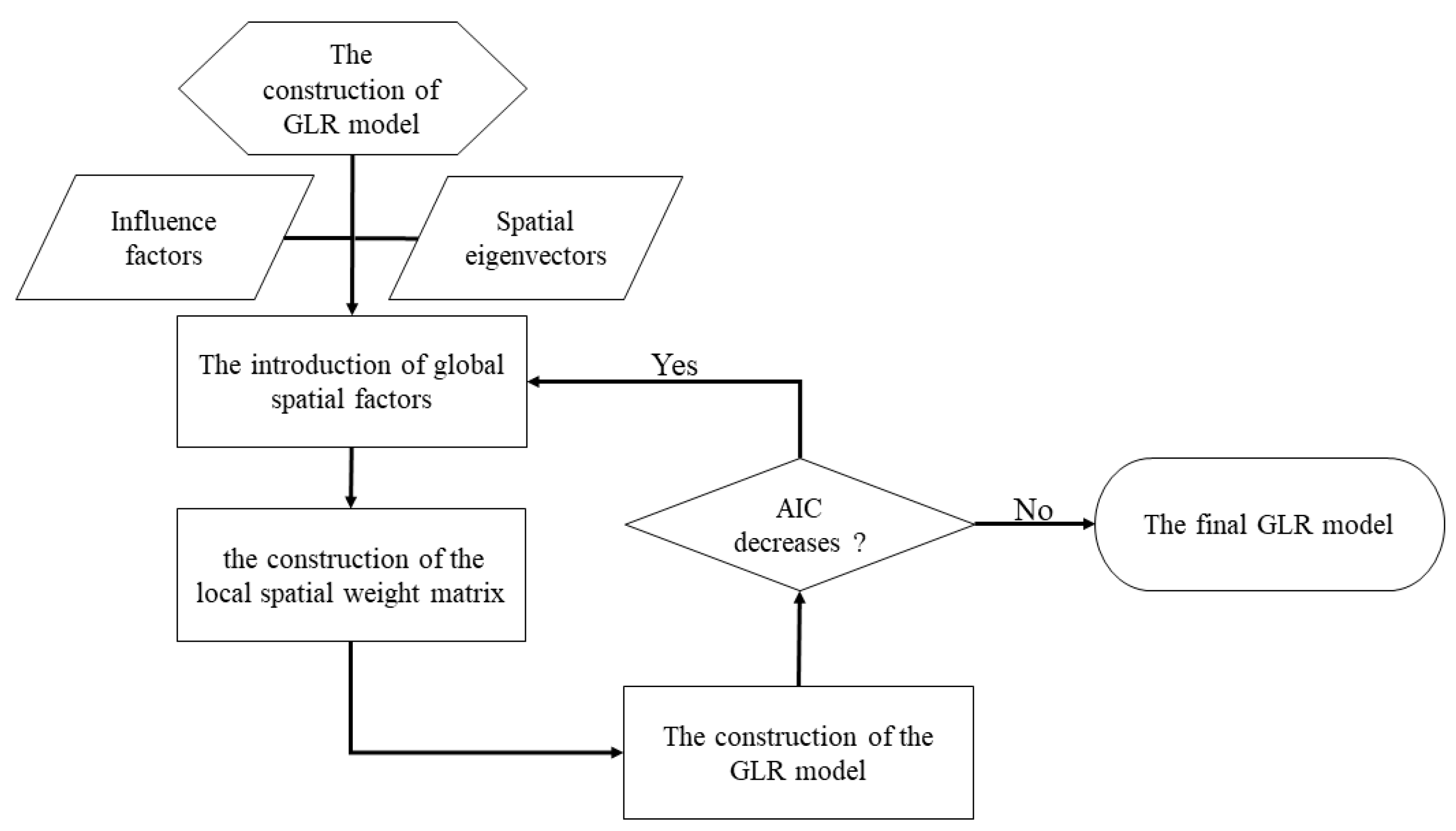 Remotesensing 14 04545 g002