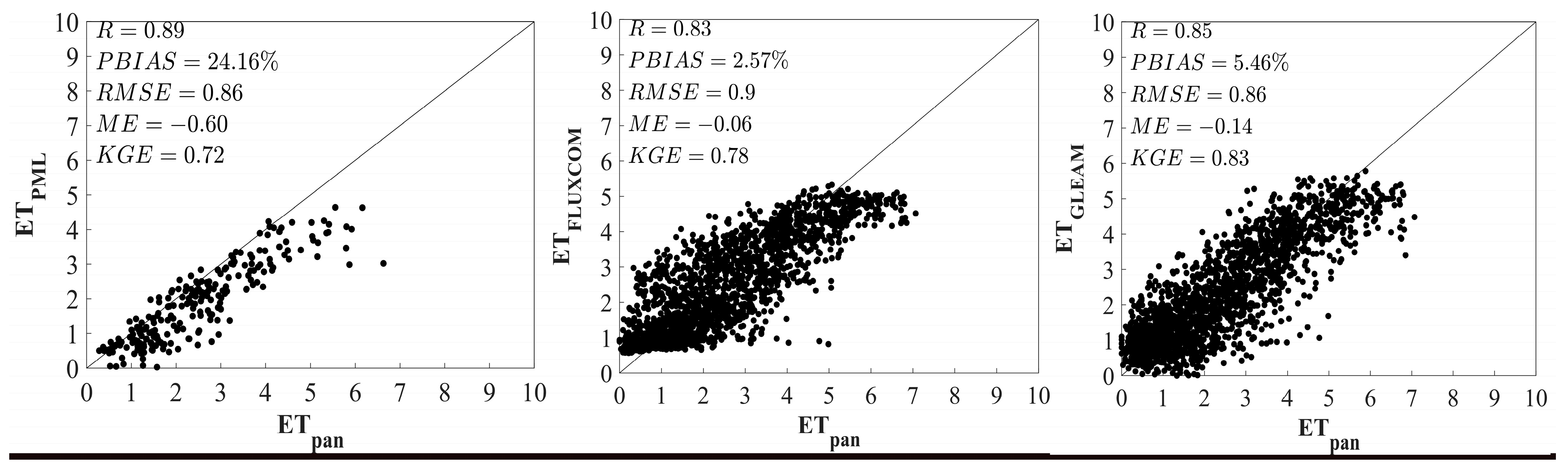 Remotesensing 14 04546 g003