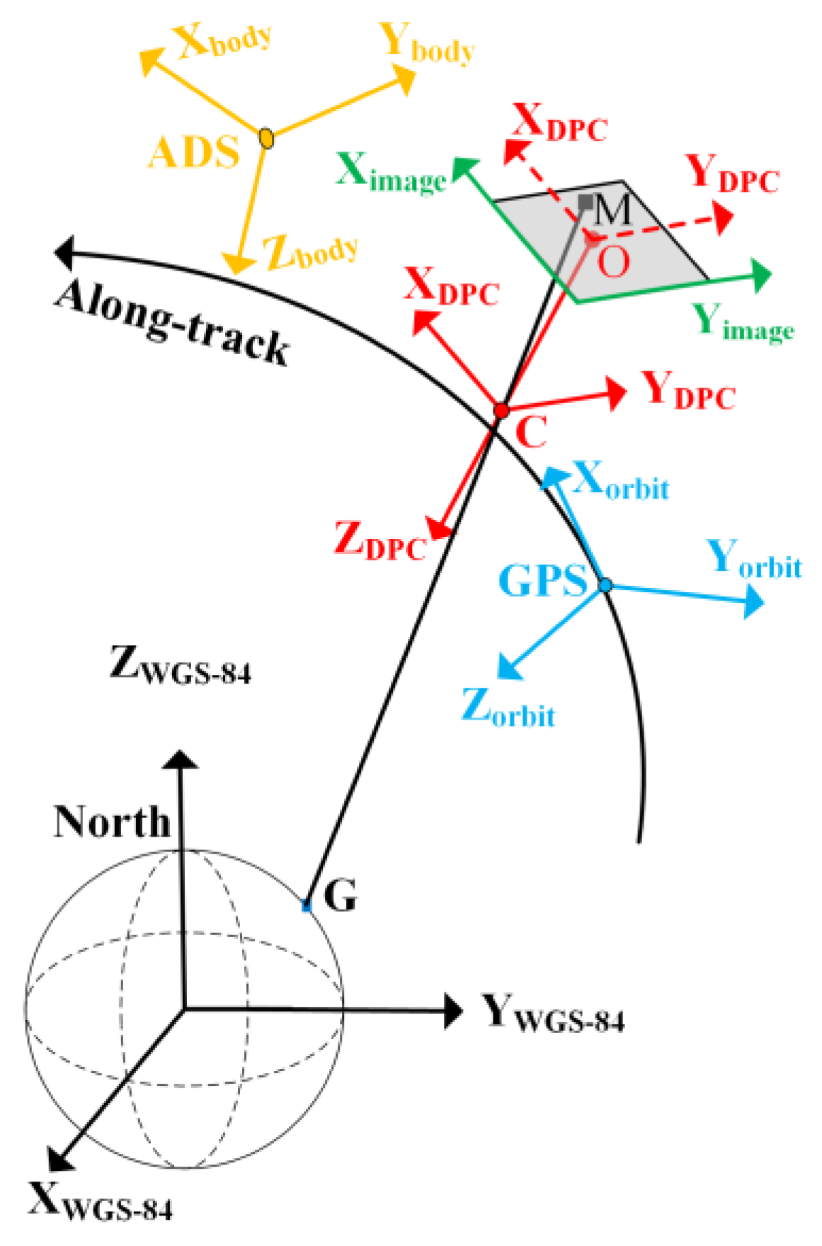 Remotesensing 14 04548 g002 550