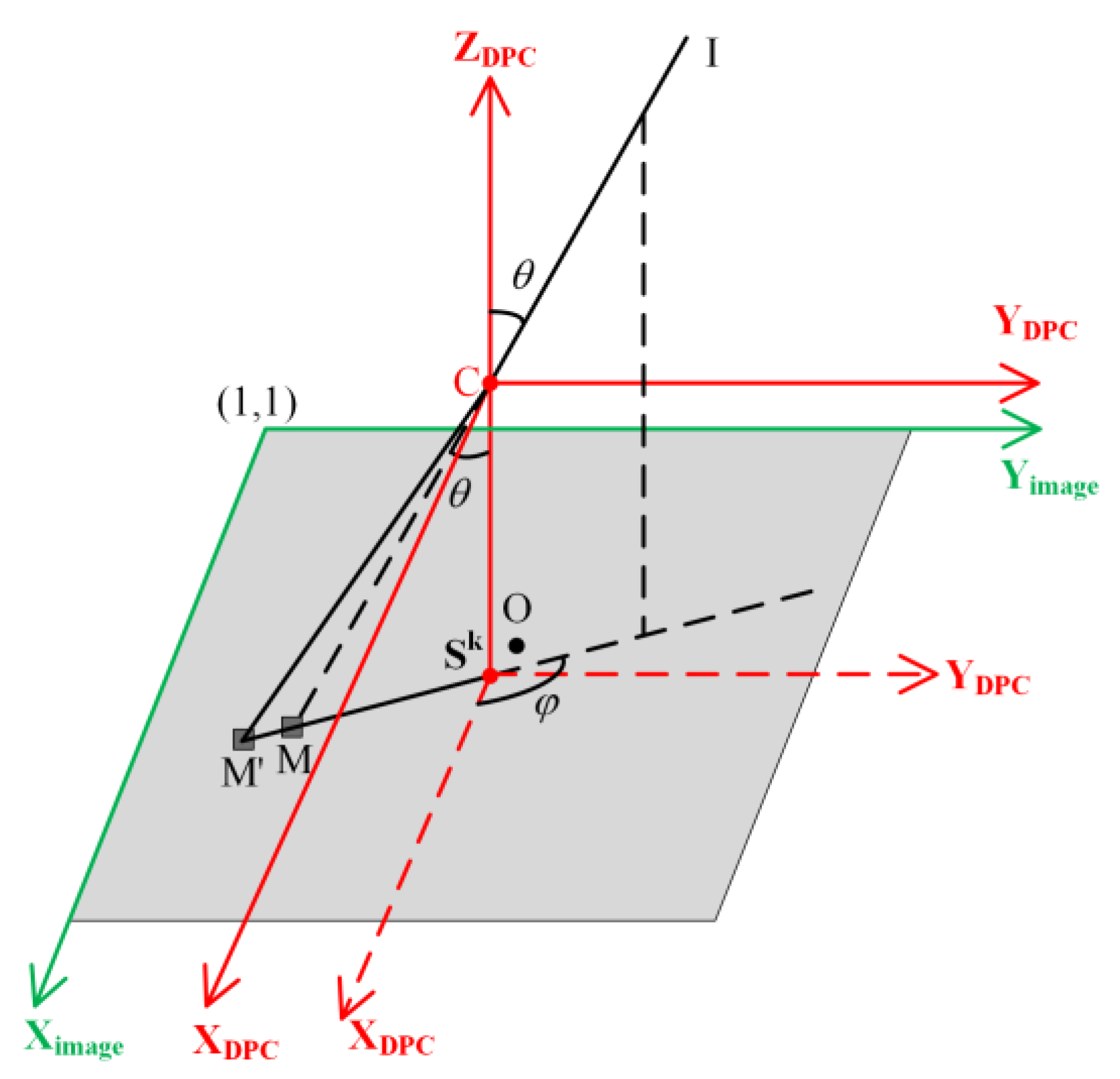 Remotesensing 14 04548 g003 550