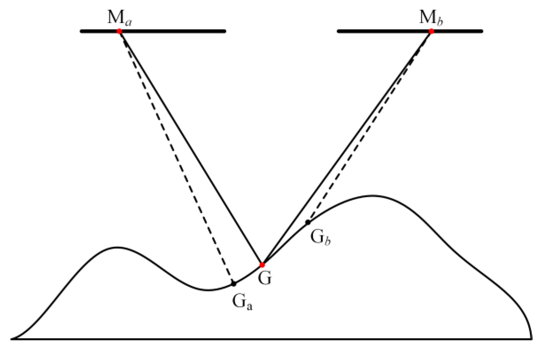 Remotesensing 14 04548 g006 550