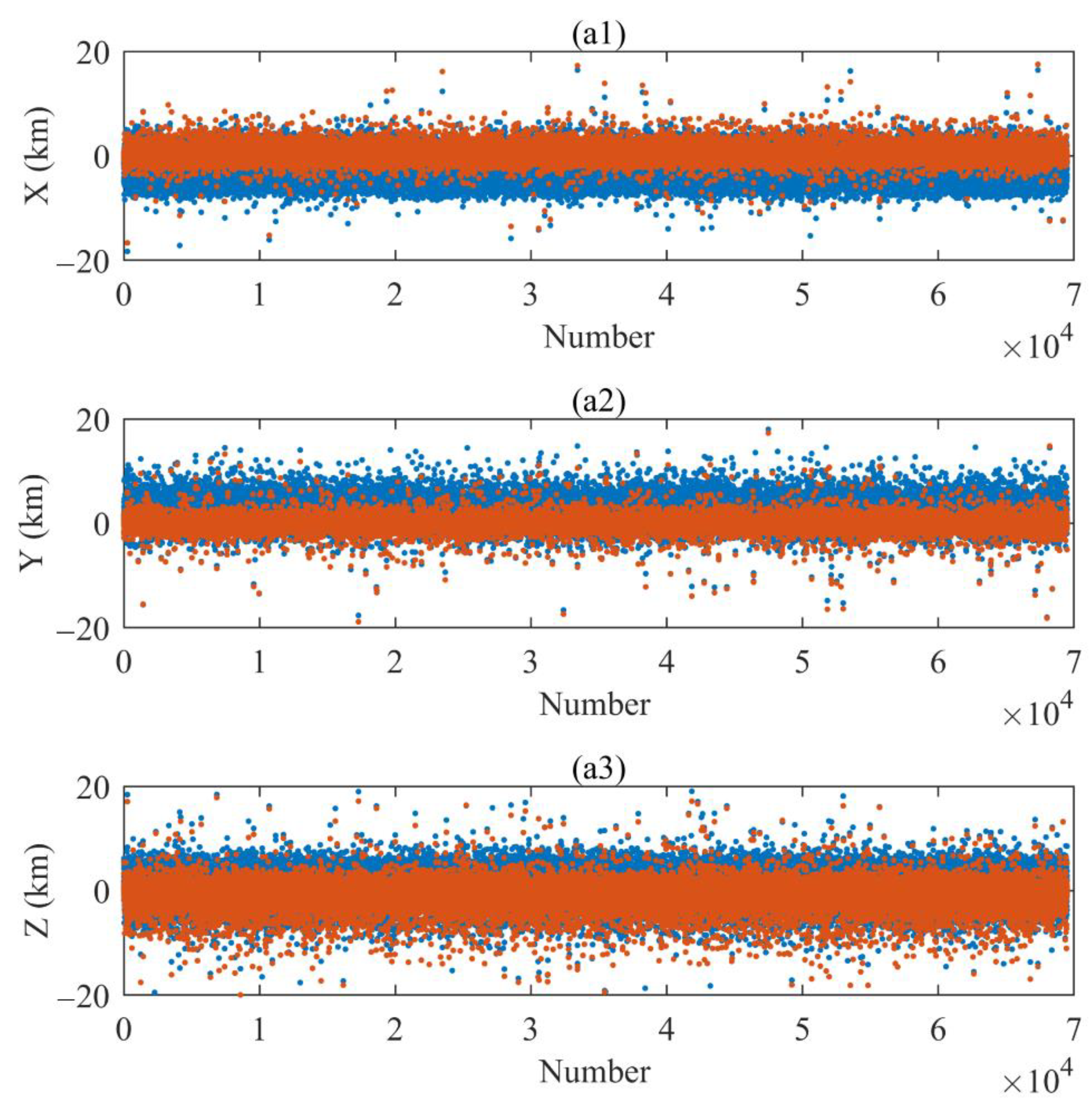 Remotesensing 14 04548 g009 550