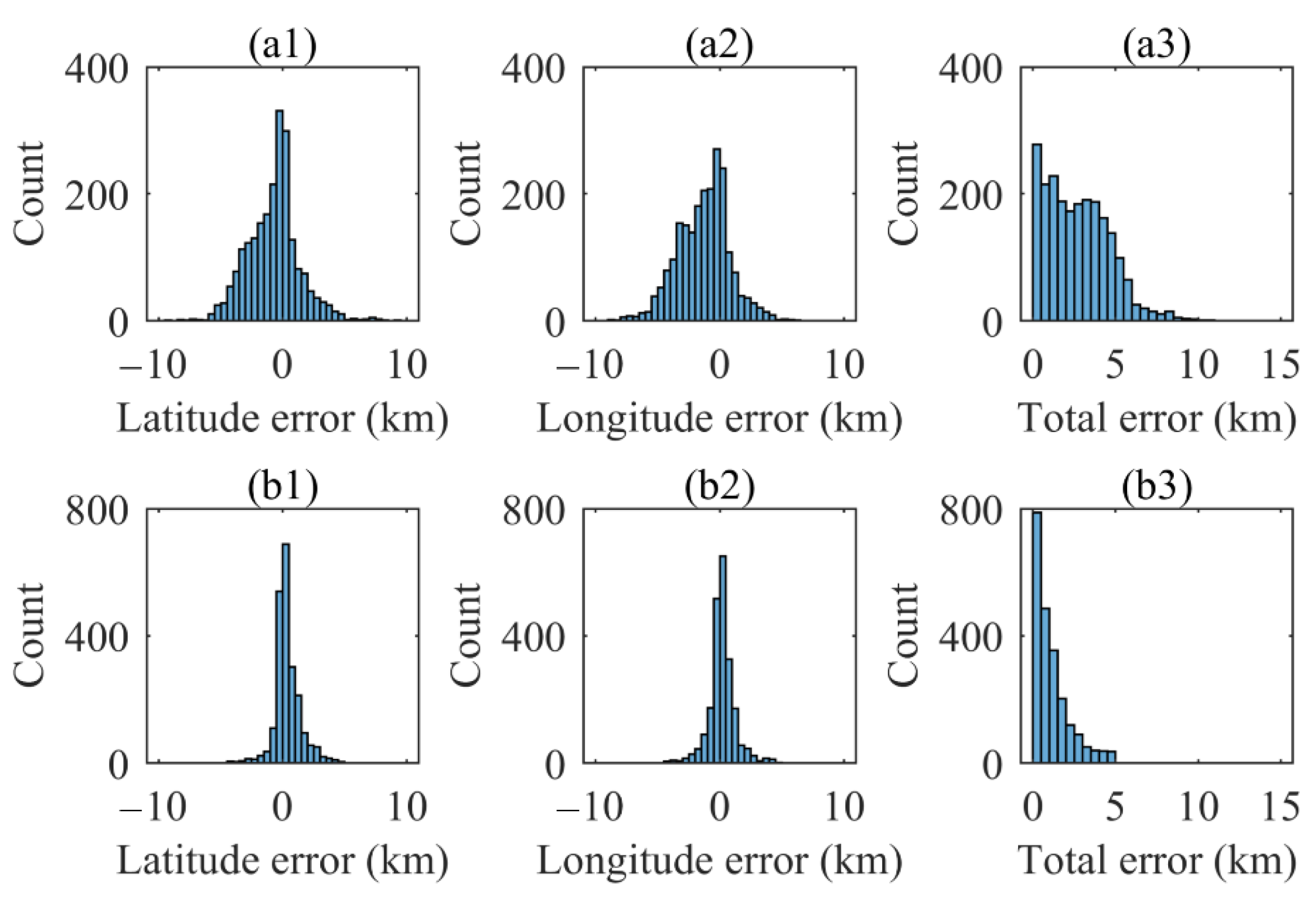 Remotesensing 14 04548 g011 550