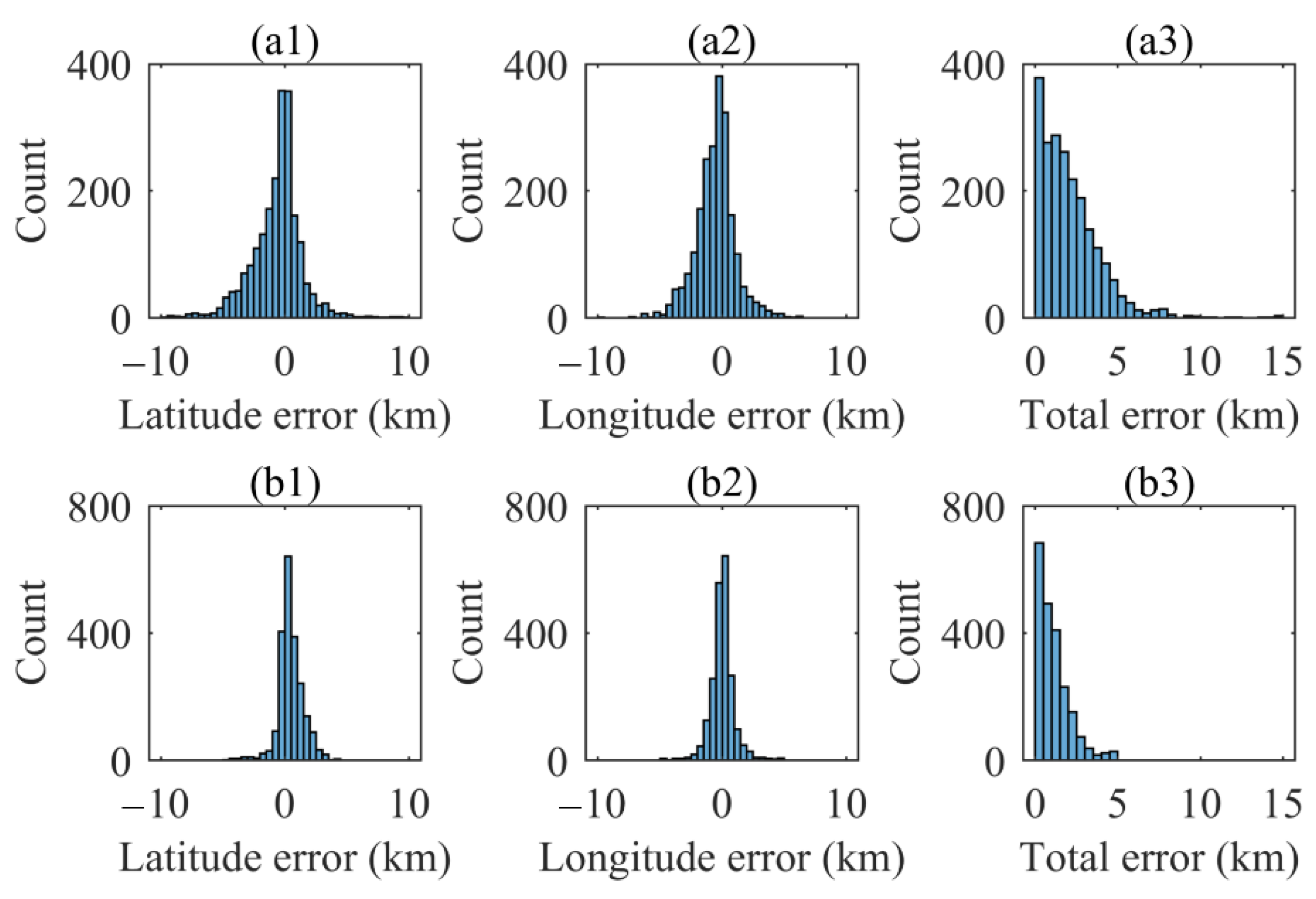 Remotesensing 14 04548 g012 550