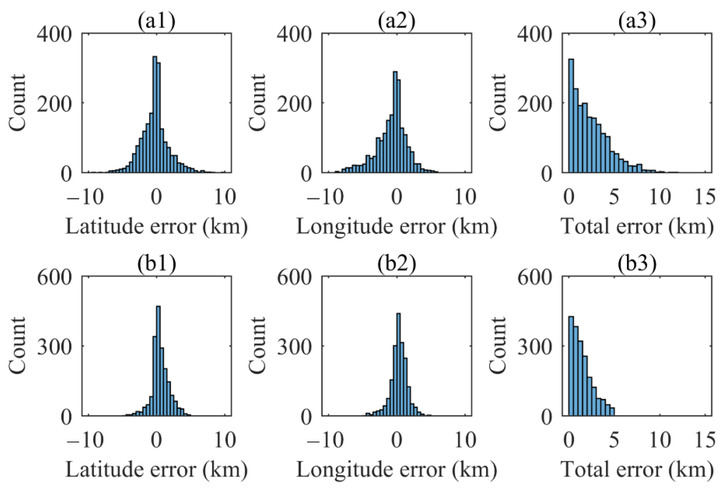 Remotesensing 14 04548 g013 550