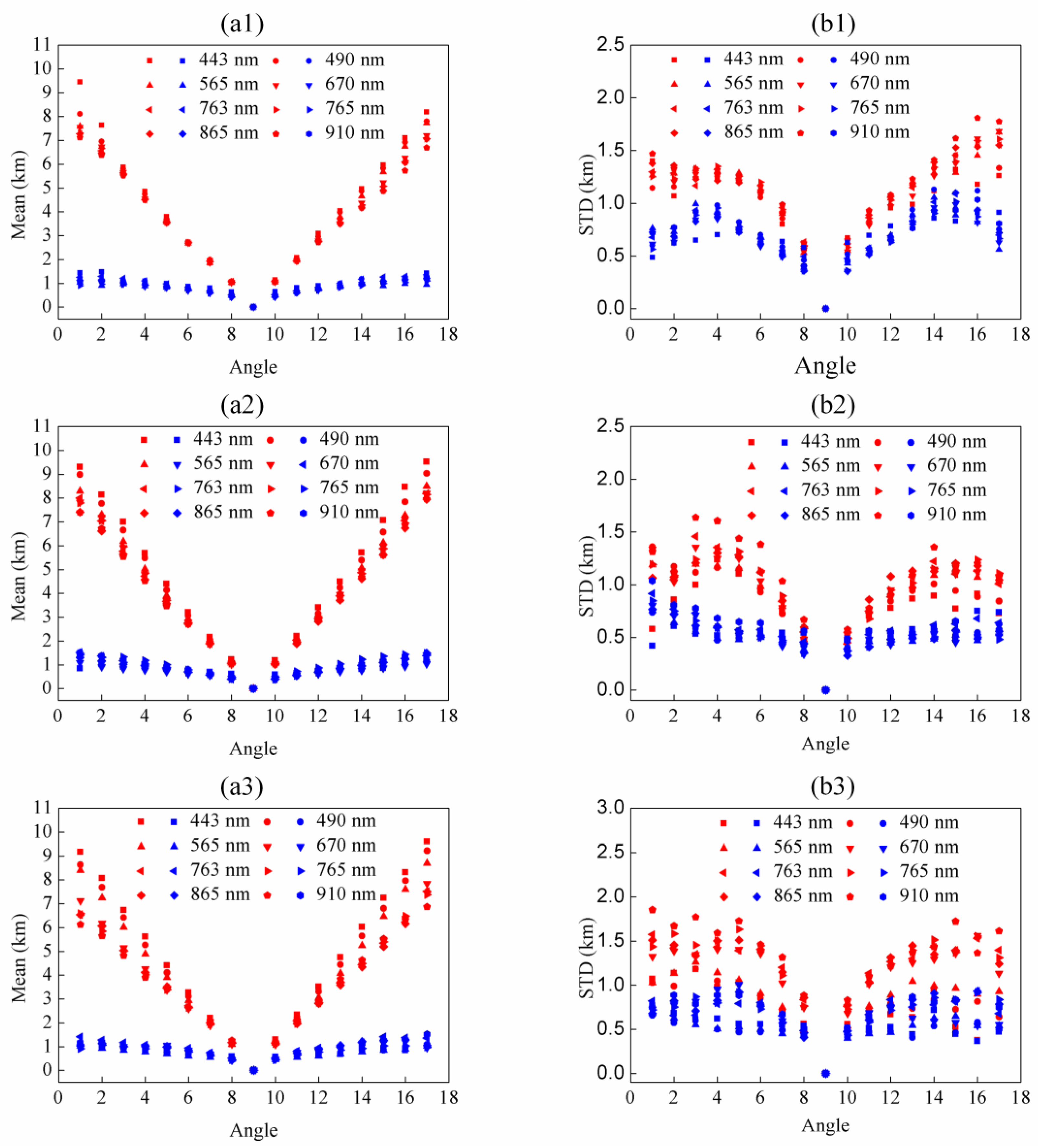 Remotesensing 14 04548 g015 550