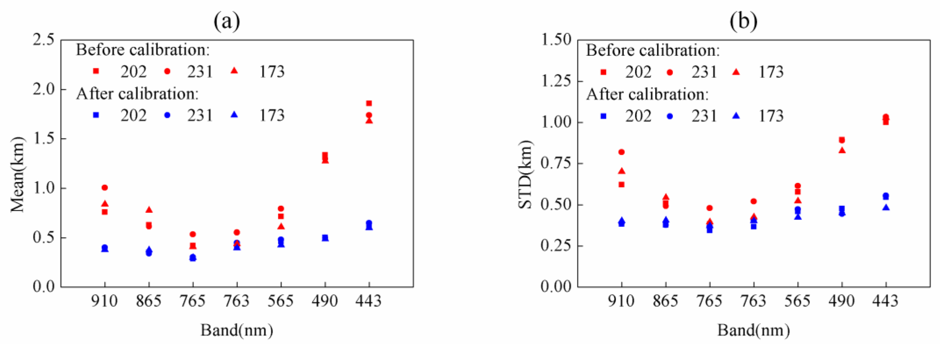 Remotesensing 14 04548 g016 550