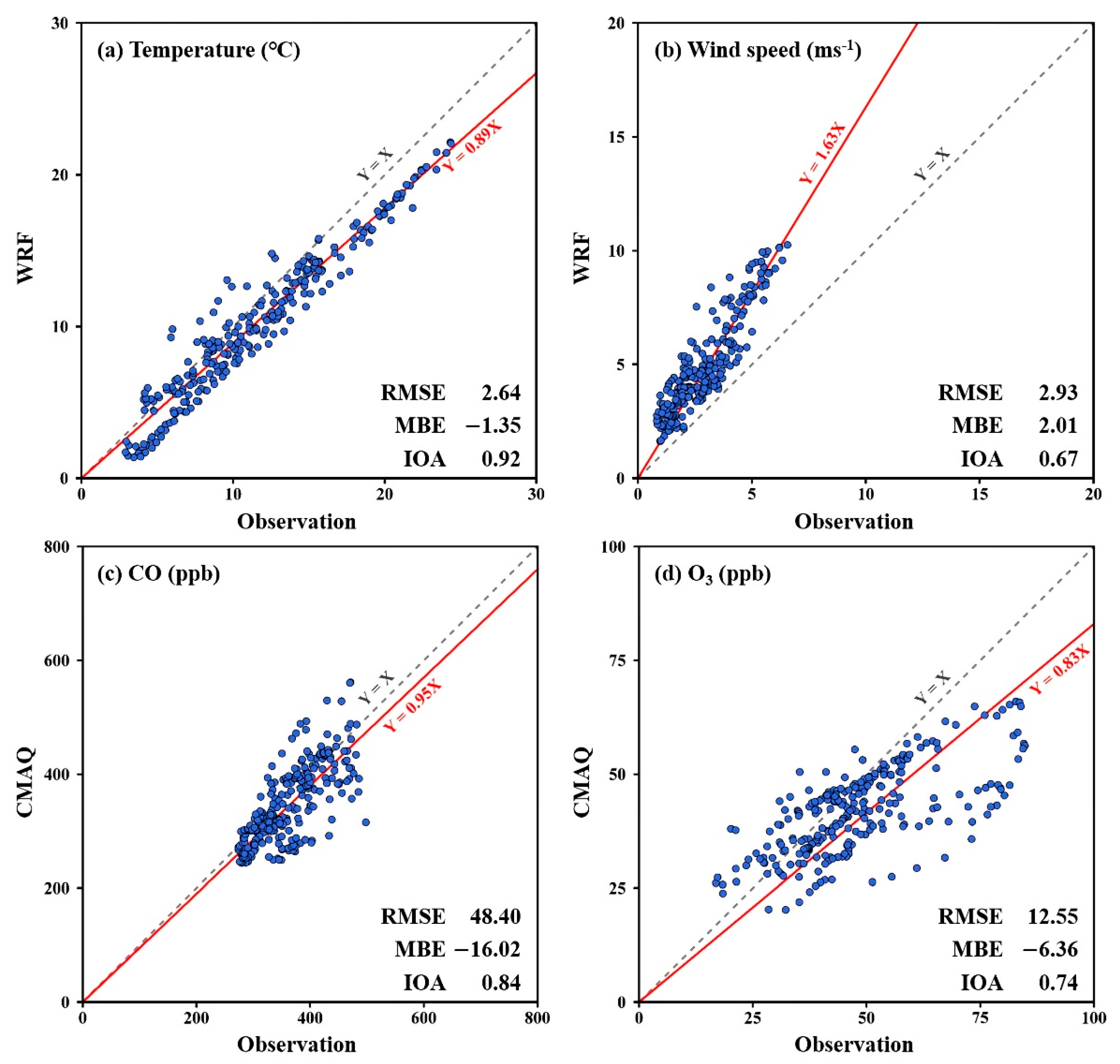 Remotesensing 14 04549 g002