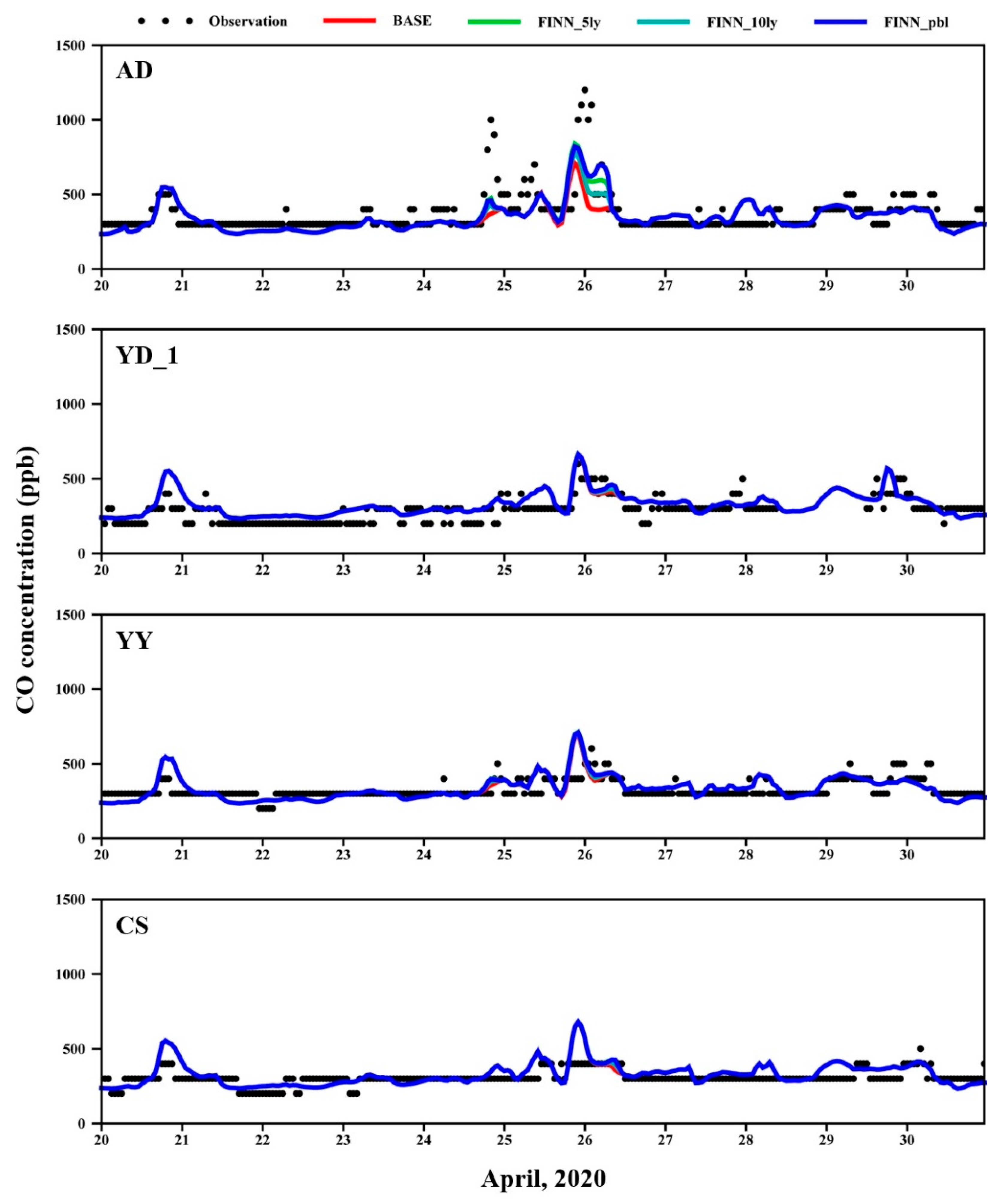 Remotesensing 14 04549 g004