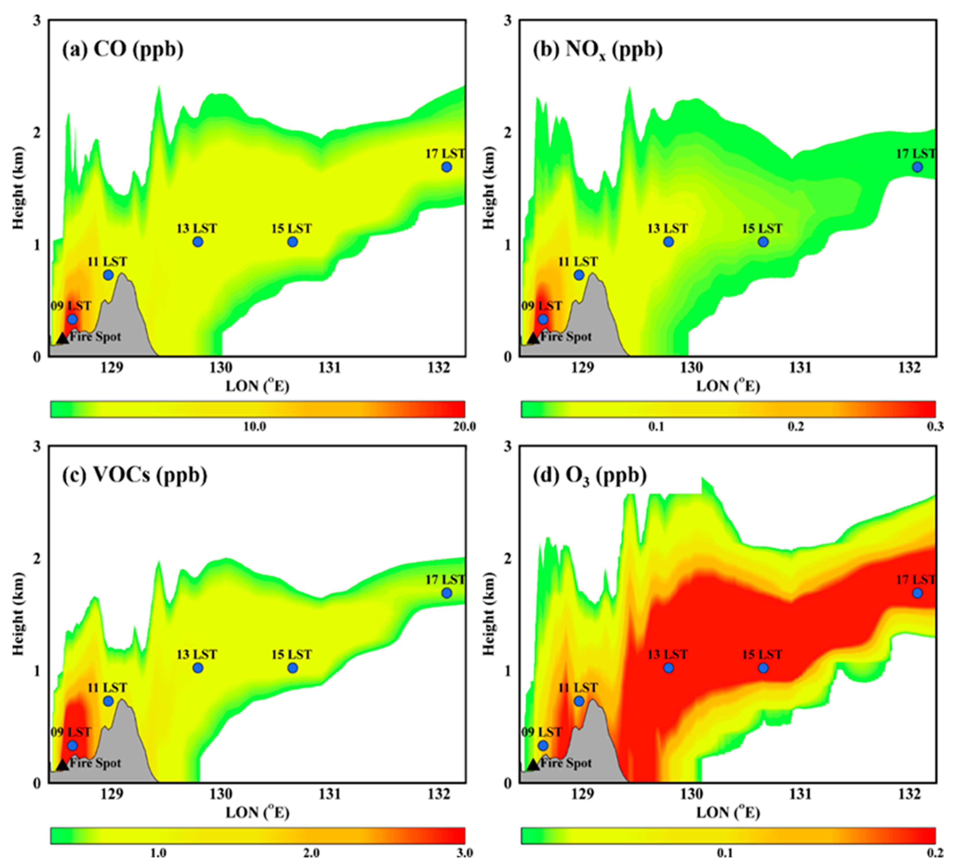 Remotesensing 14 04549 g005