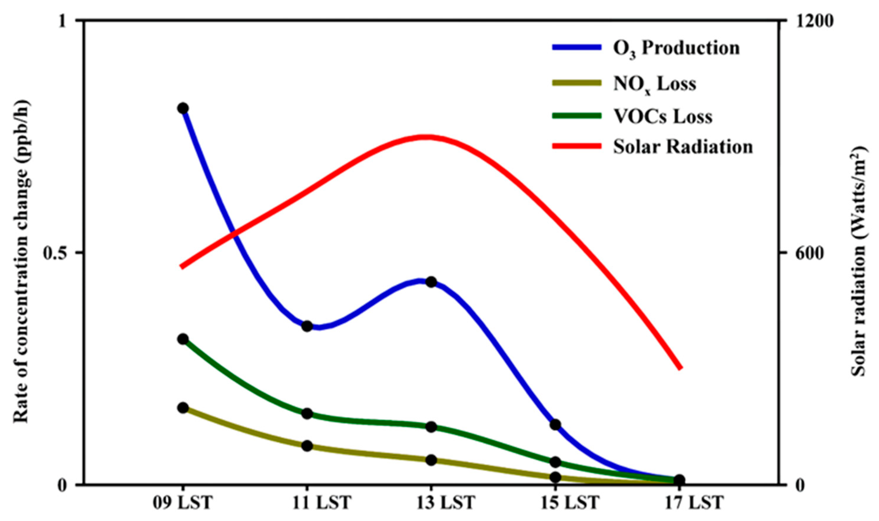 Remotesensing 14 04549 g008
