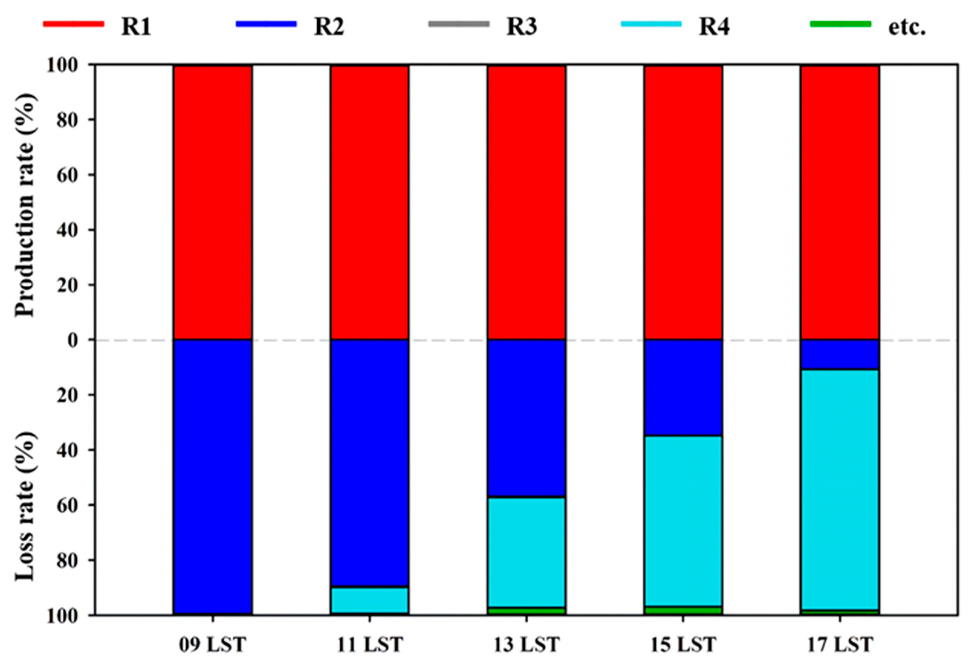 Remotesensing 14 04549 g009