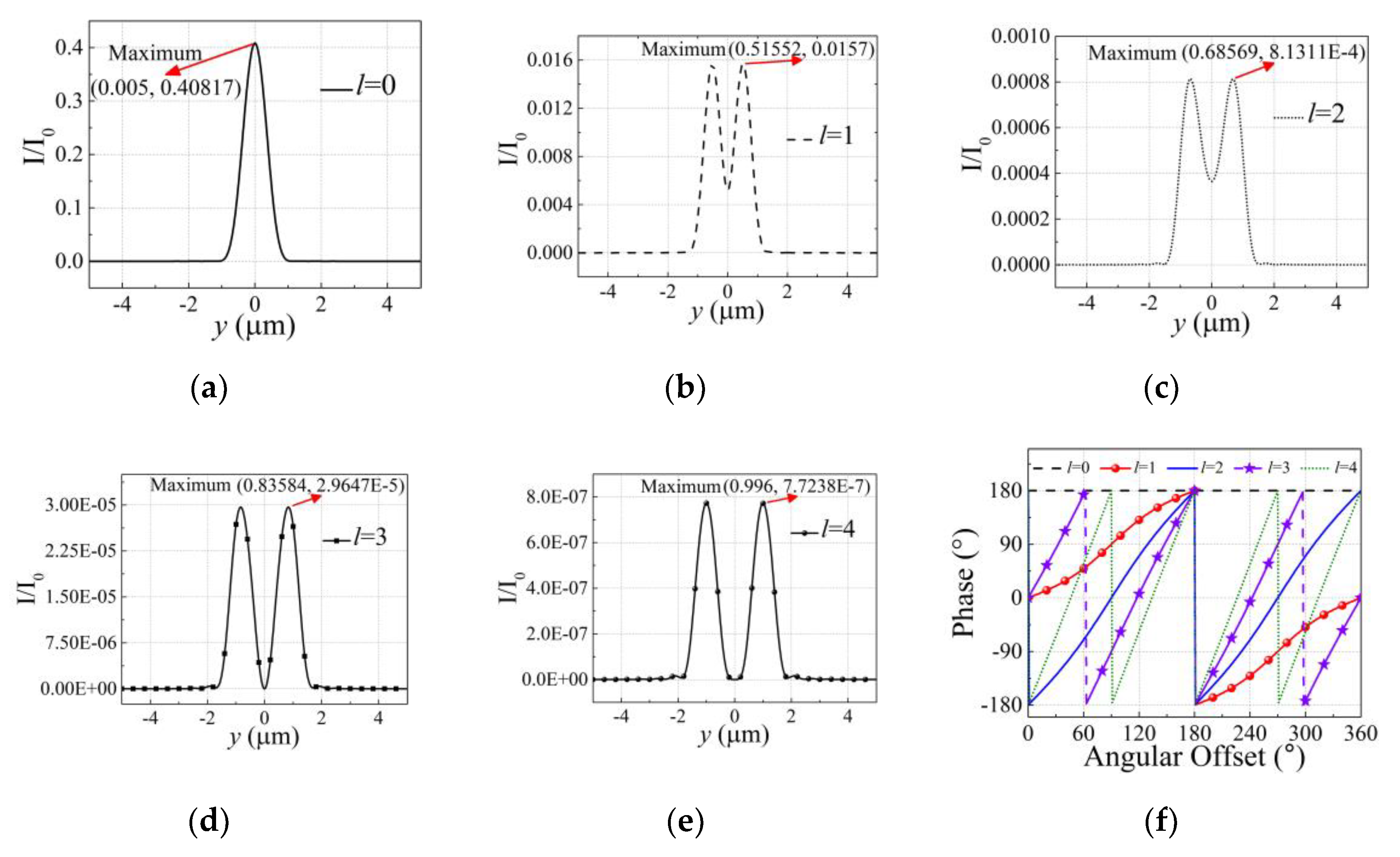Remotesensing 14 04550 g003