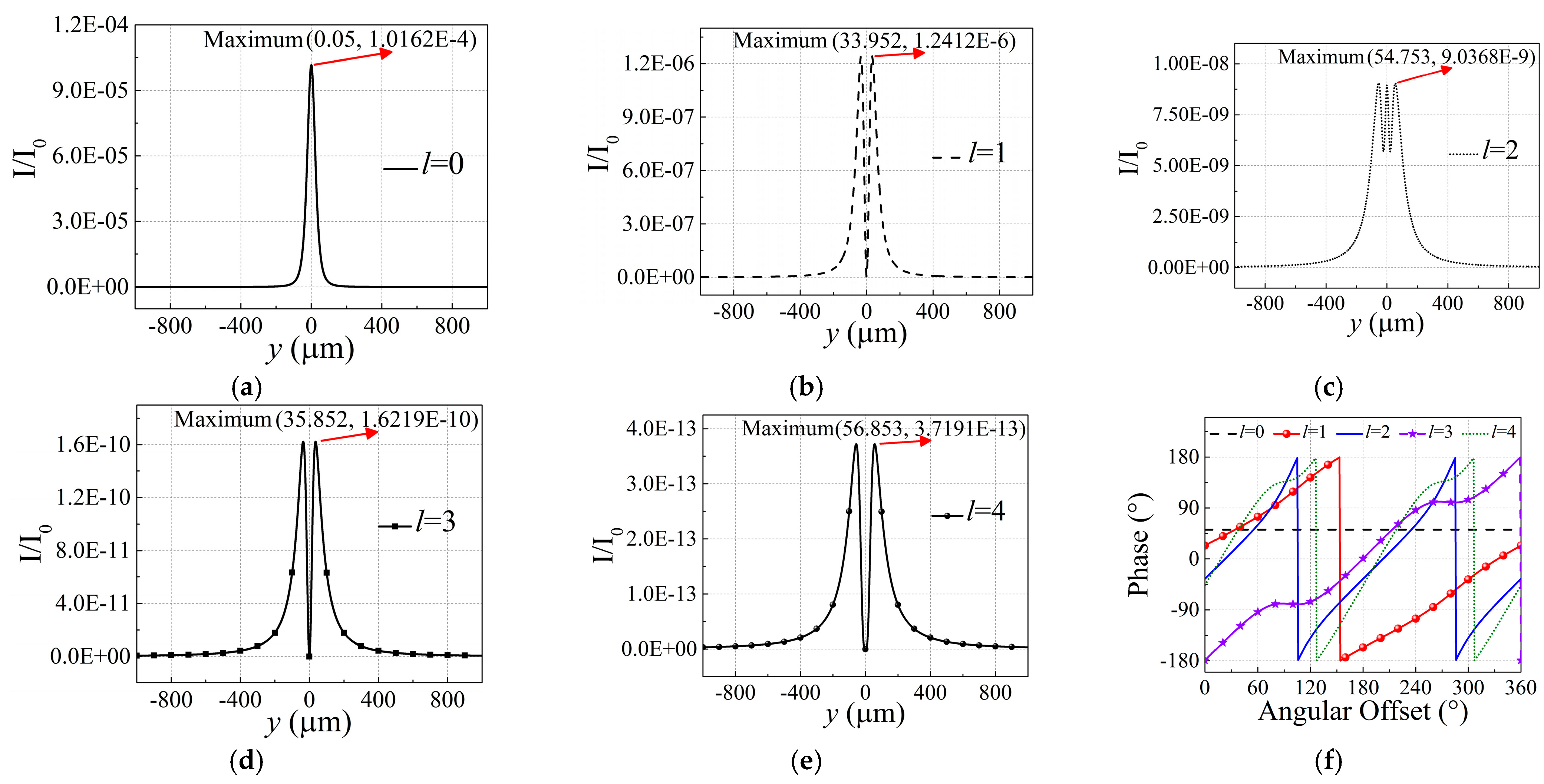 Remotesensing 14 04550 g006