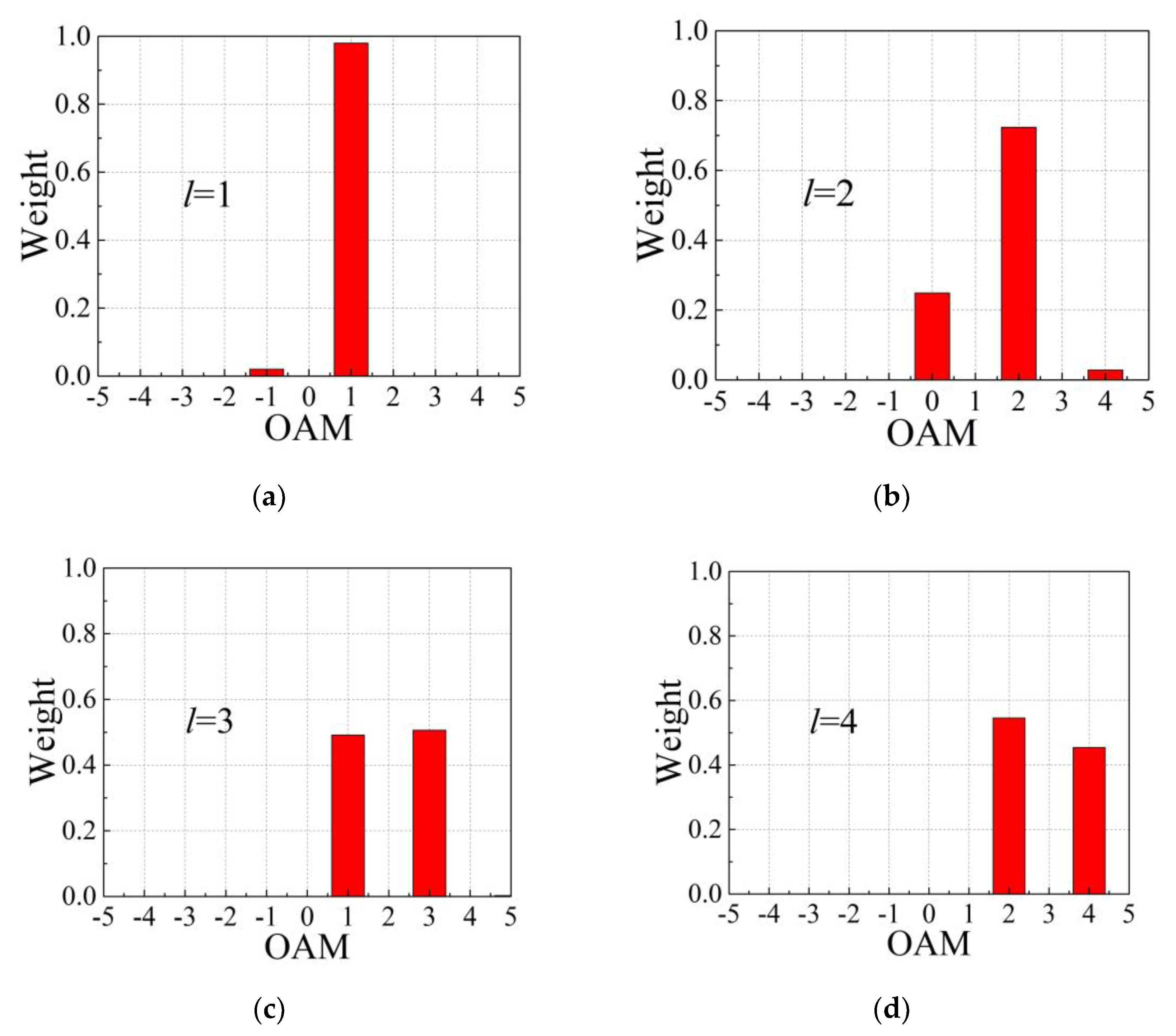 Remotesensing 14 04550 g007