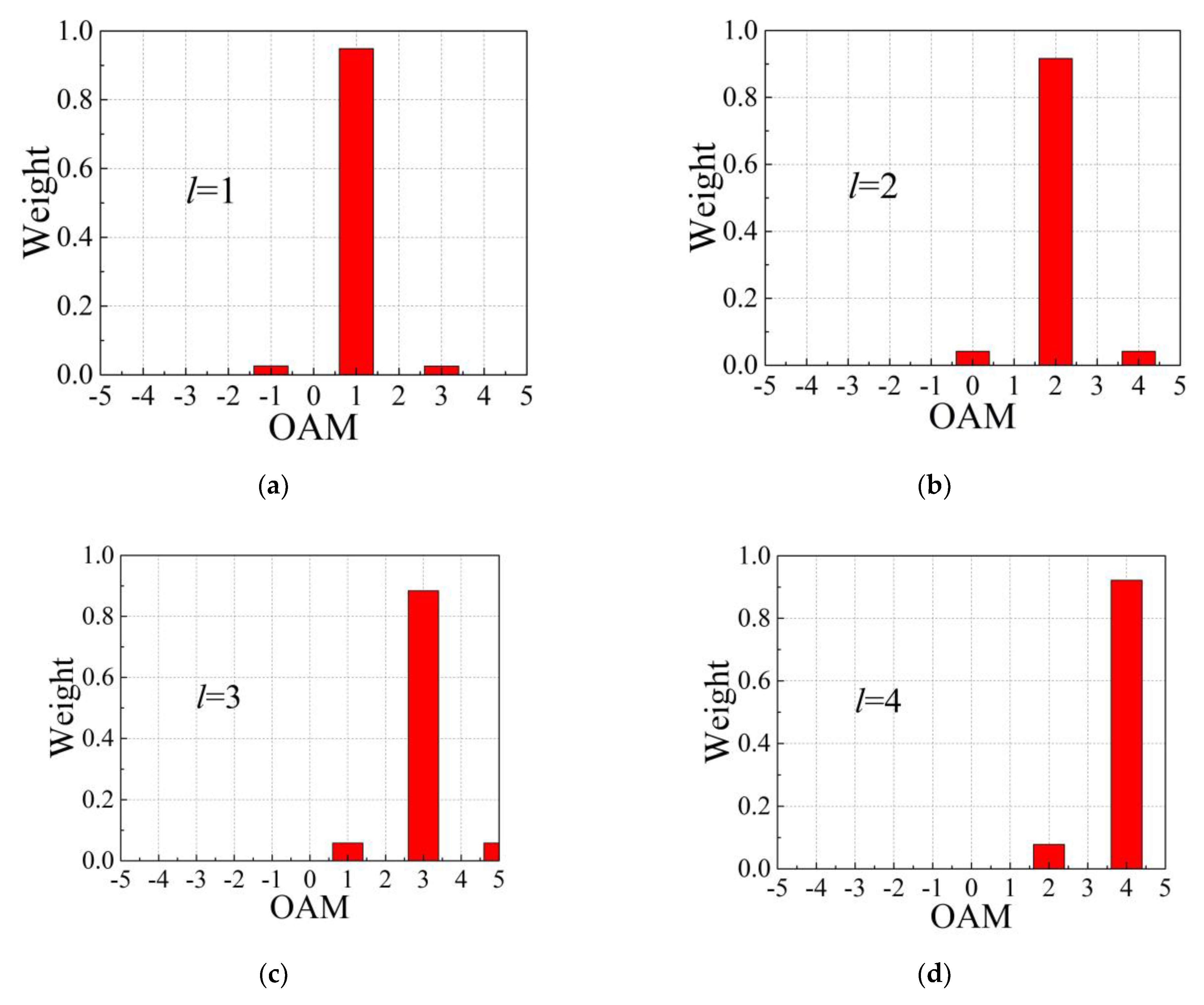 Remotesensing 14 04550 g008