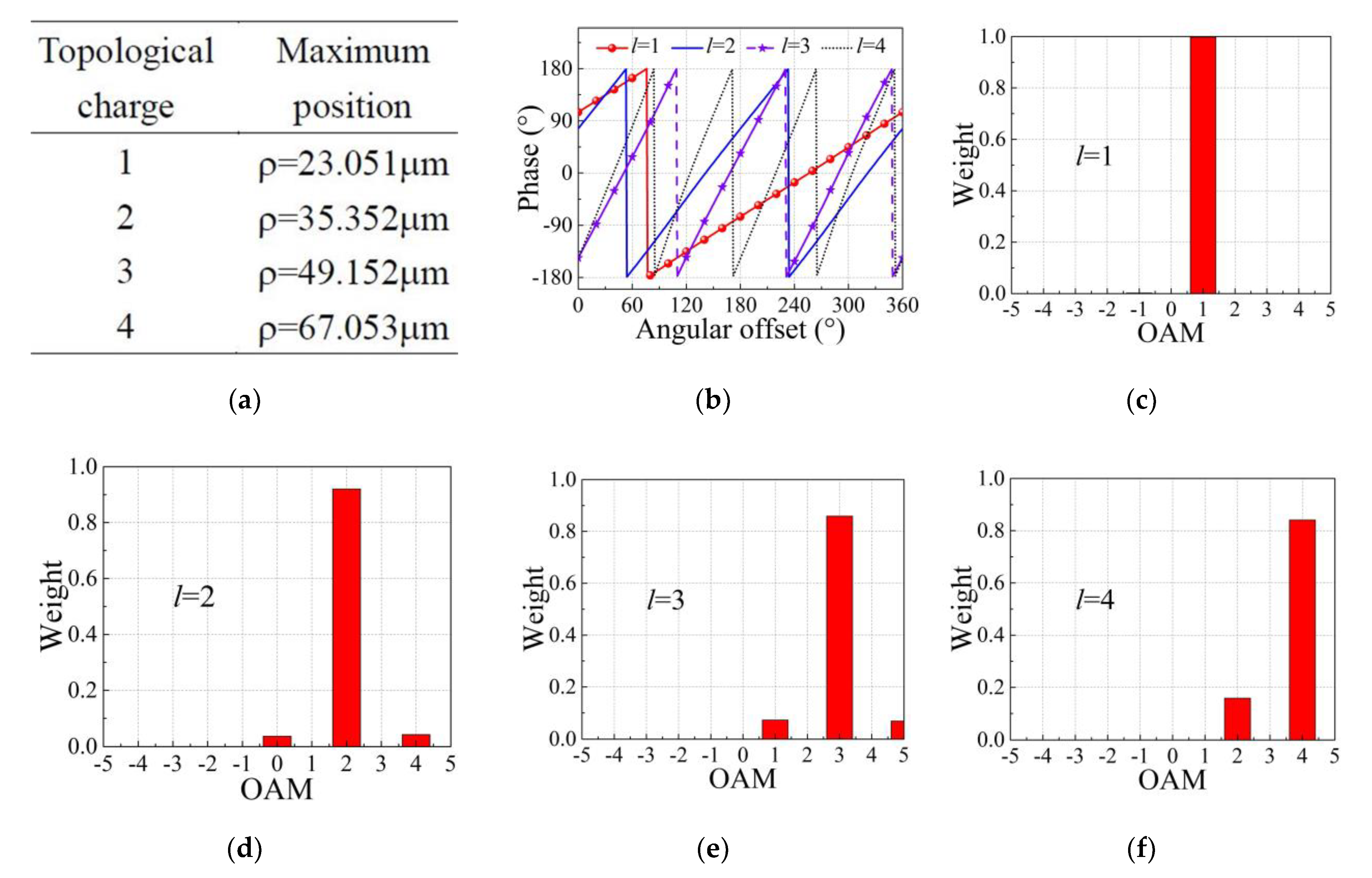 Remotesensing 14 04550 g013
