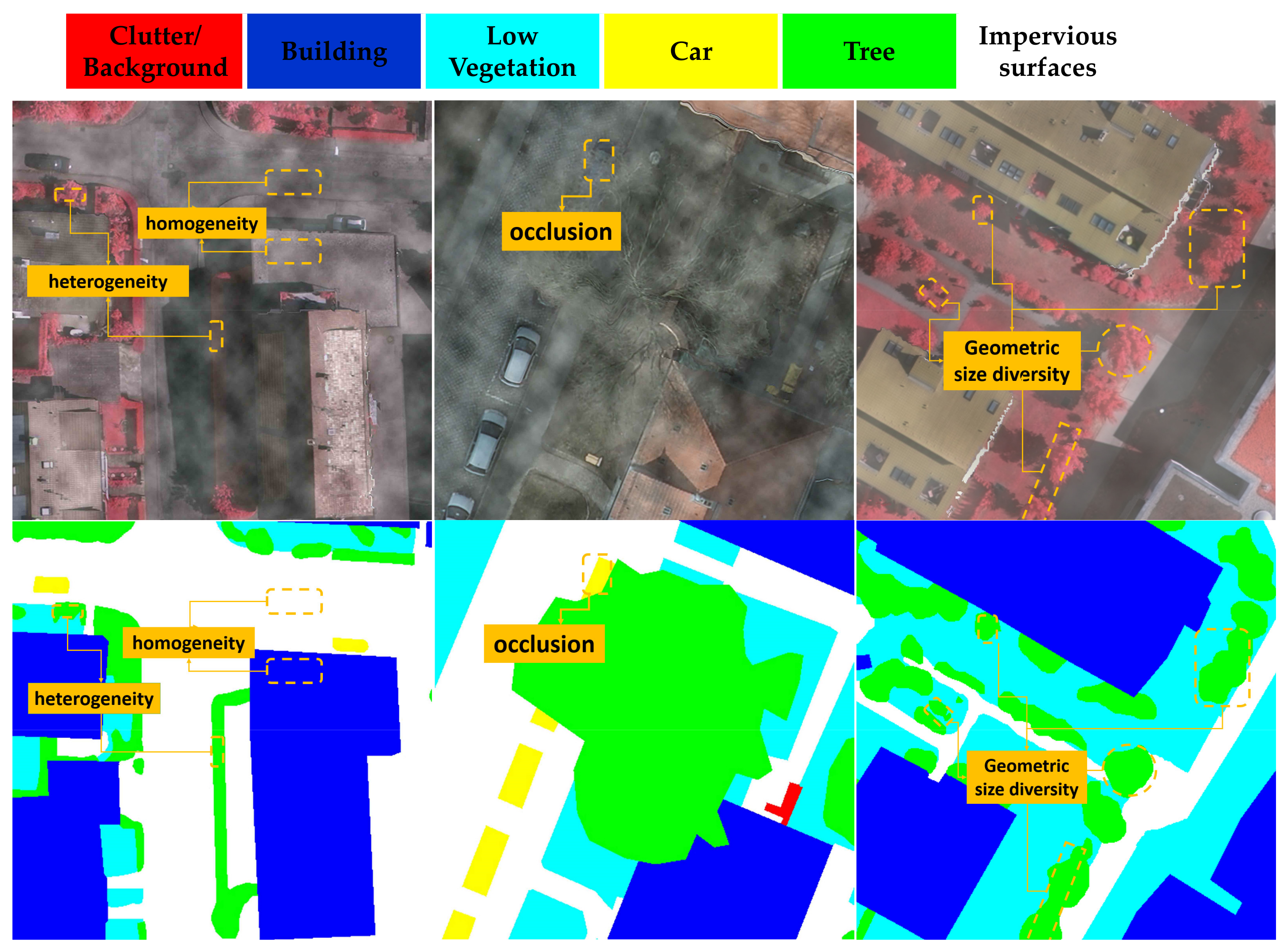 Remote Sensing Free Full-Text Towards Robust Semantic Segmentation of  Land Covers in Foggy Conditions