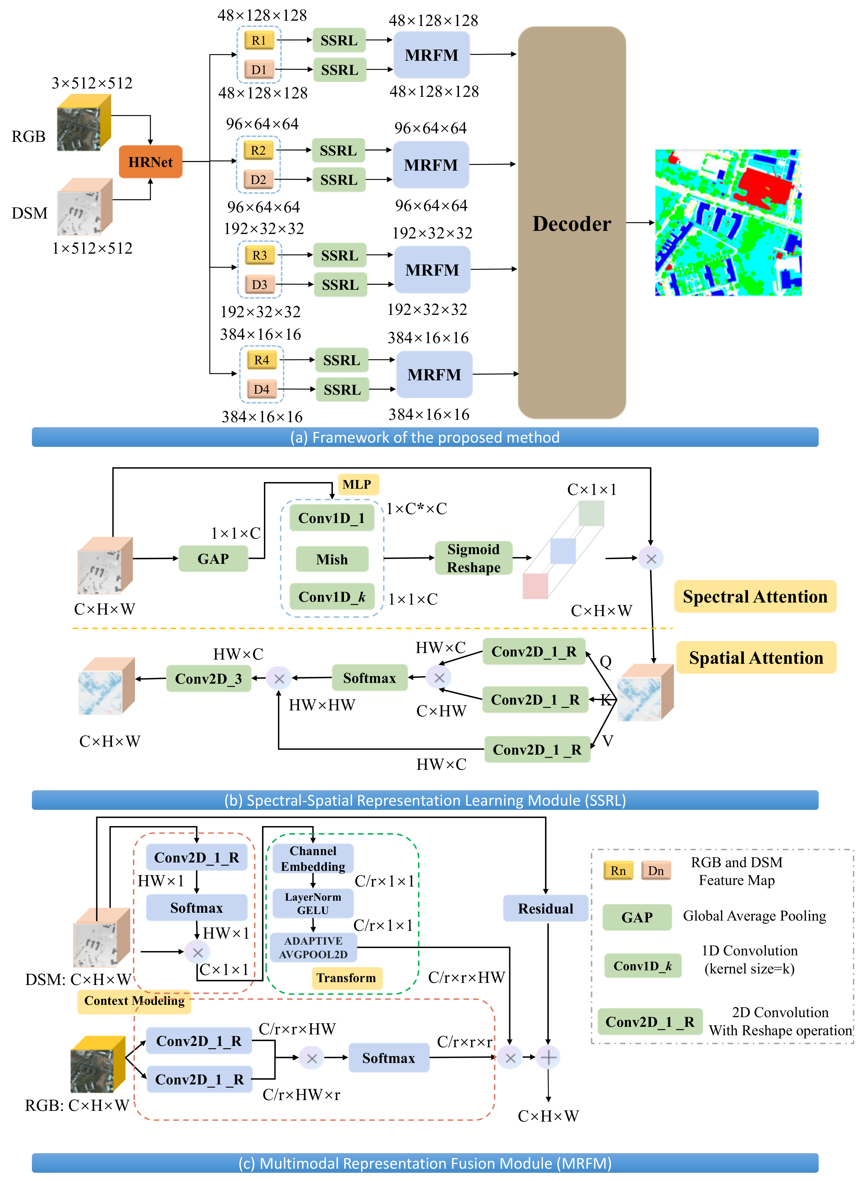 Remotesensing 14 04551 g002 550