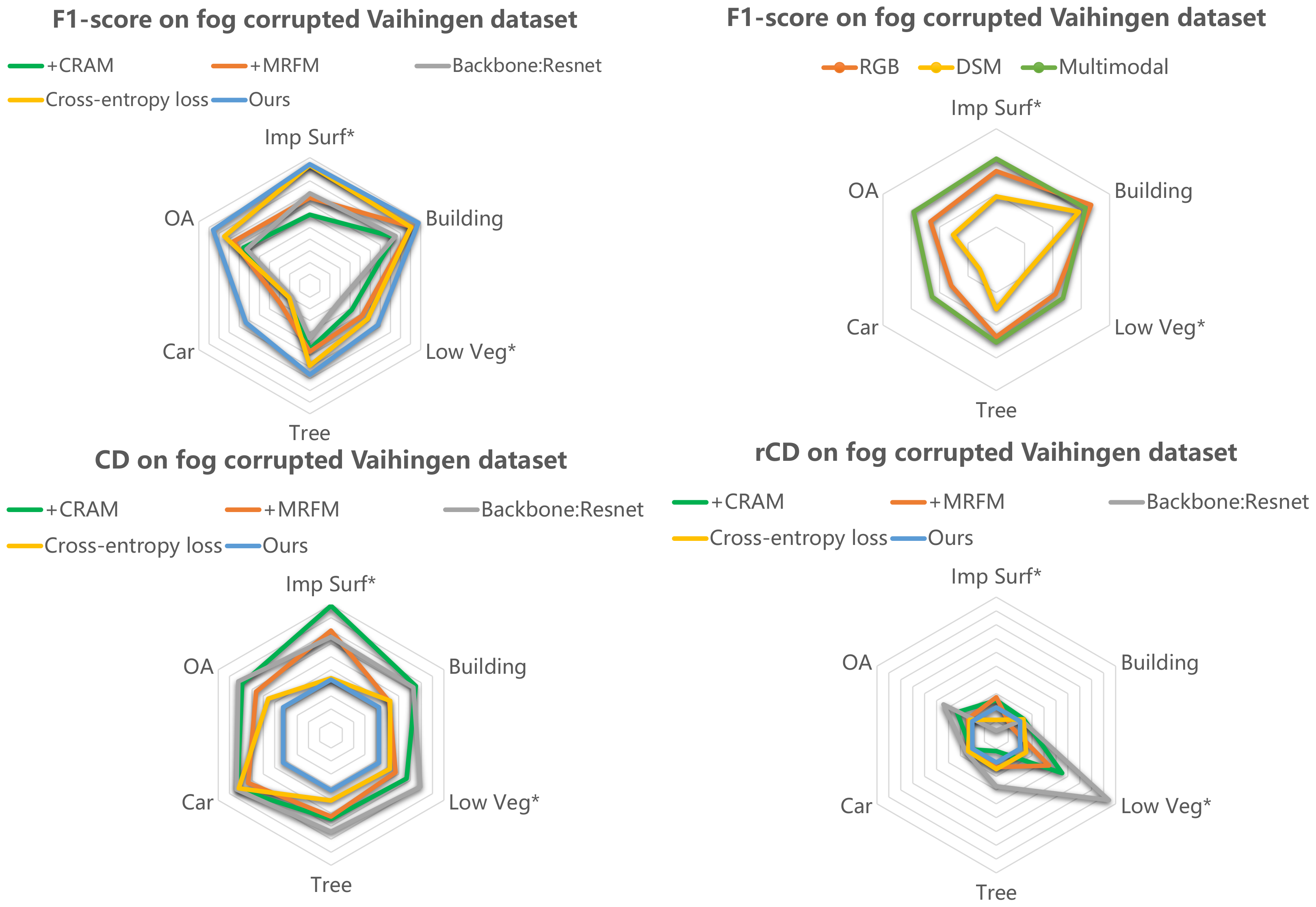 Remotesensing 14 04551 g008 550
