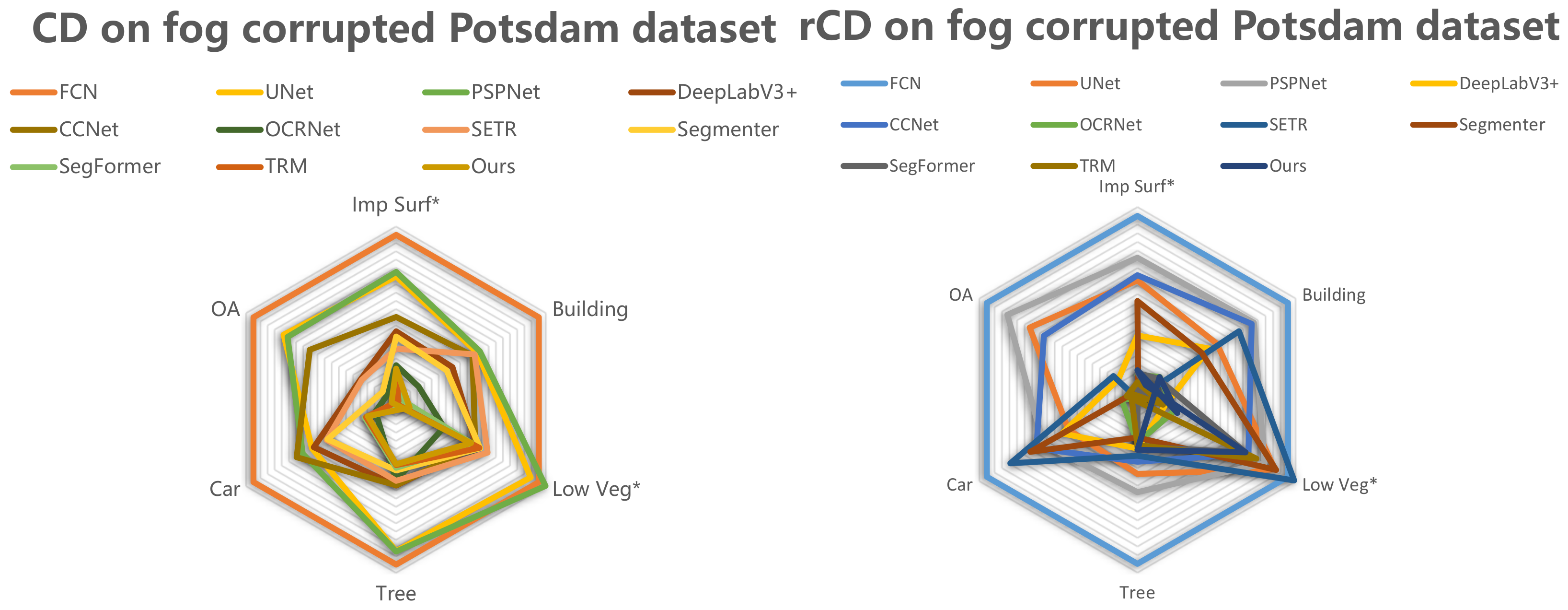 Remotesensing 14 04551 g012 550