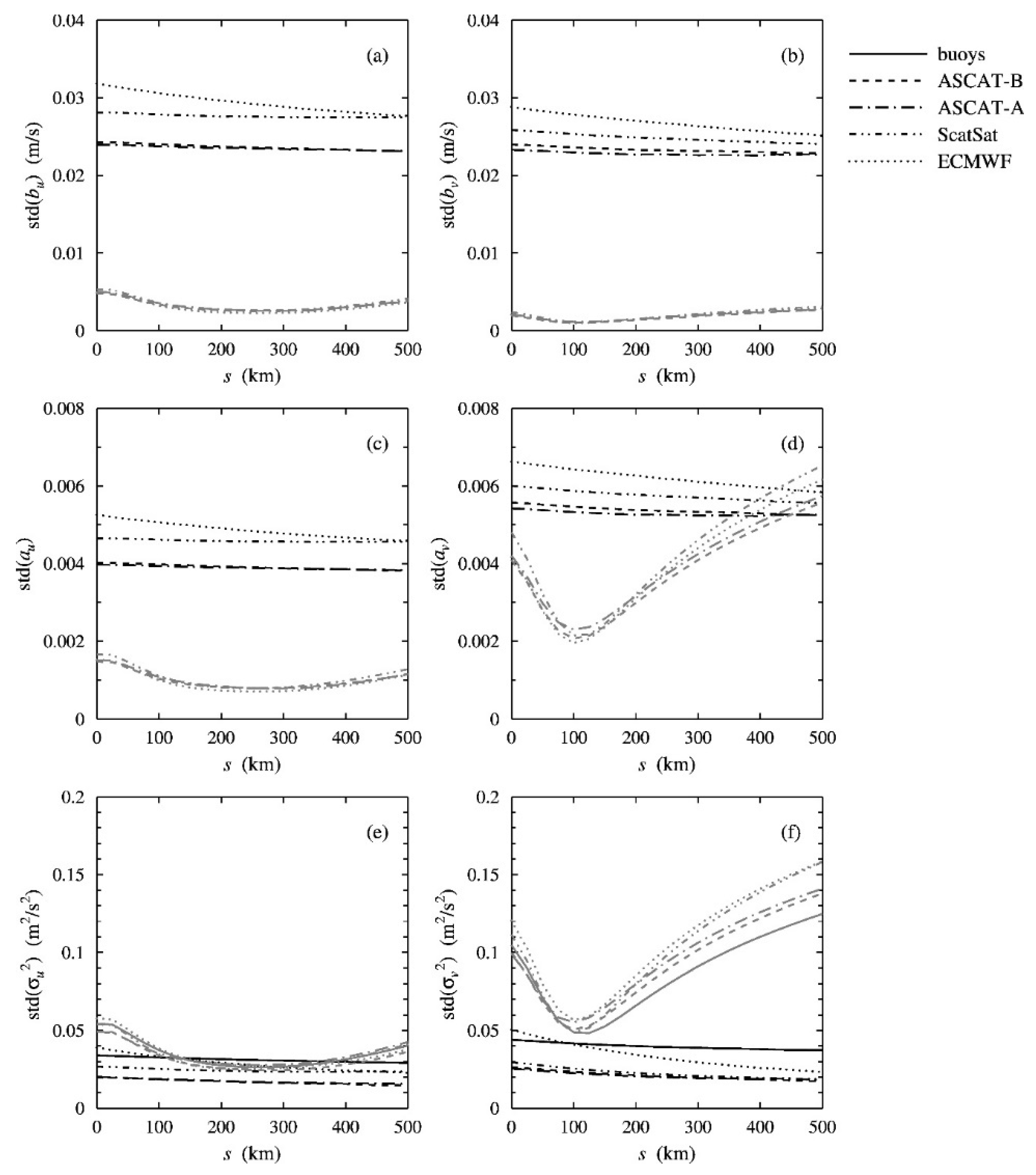 Remotesensing 14 04552 g003 550