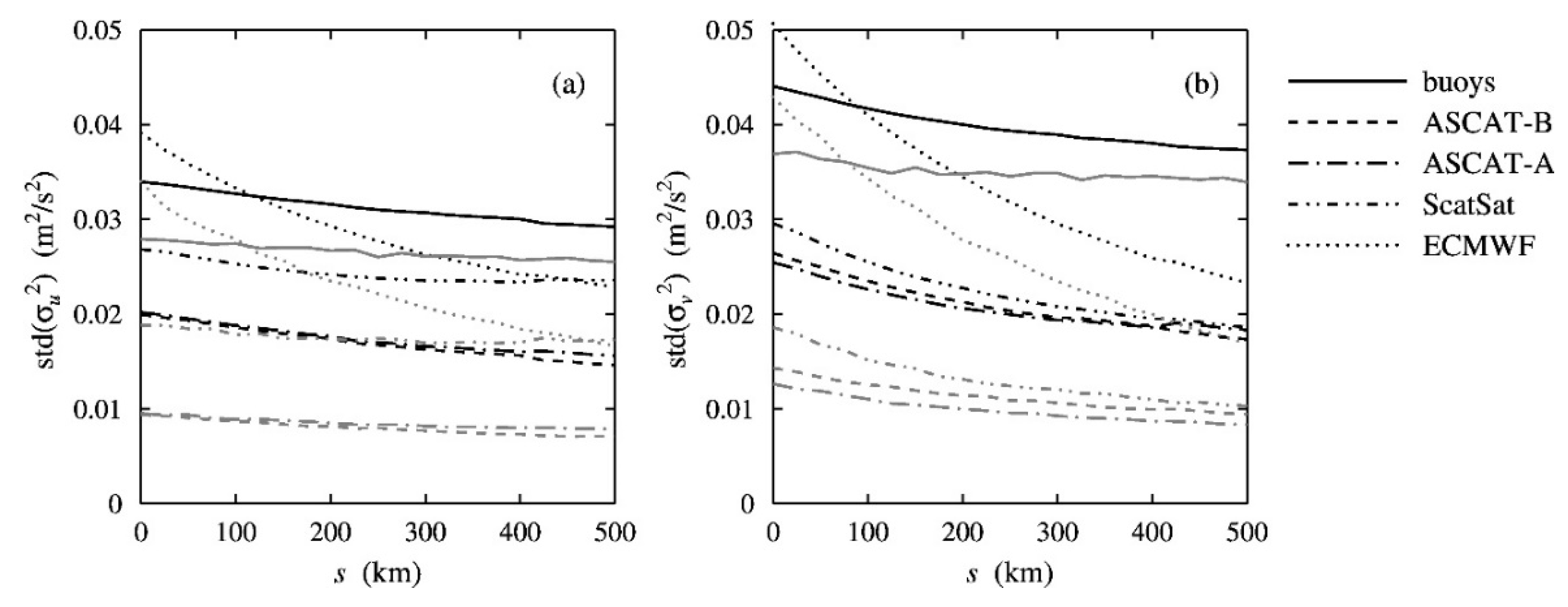 Remotesensing 14 04552 g004 550